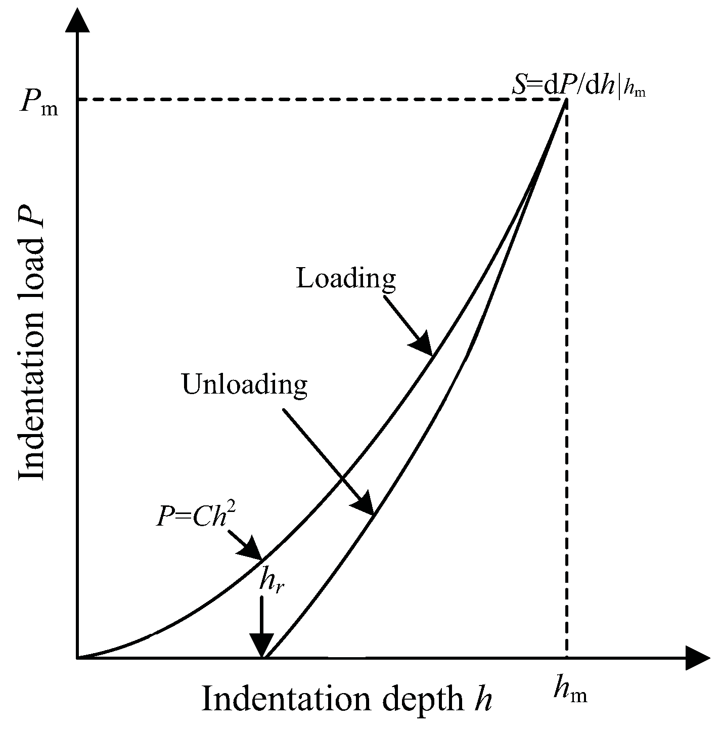 Materials 12 00743 g002 550