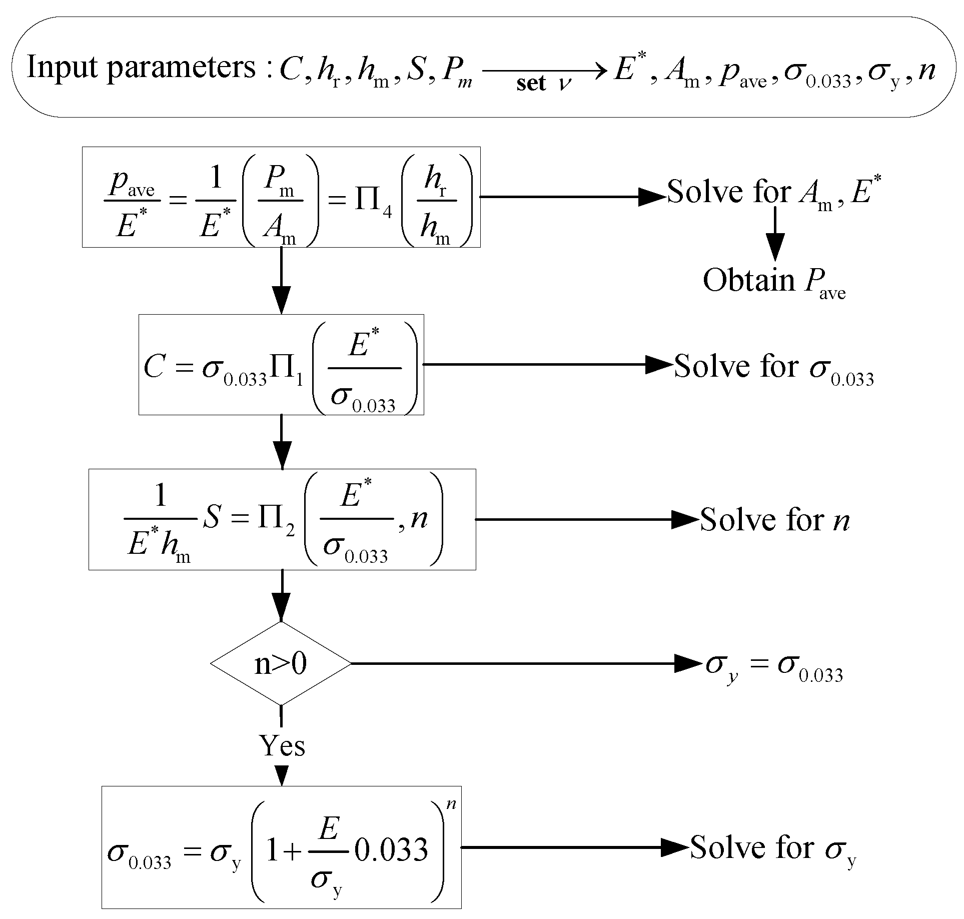 Materials 12 00743 g003 550