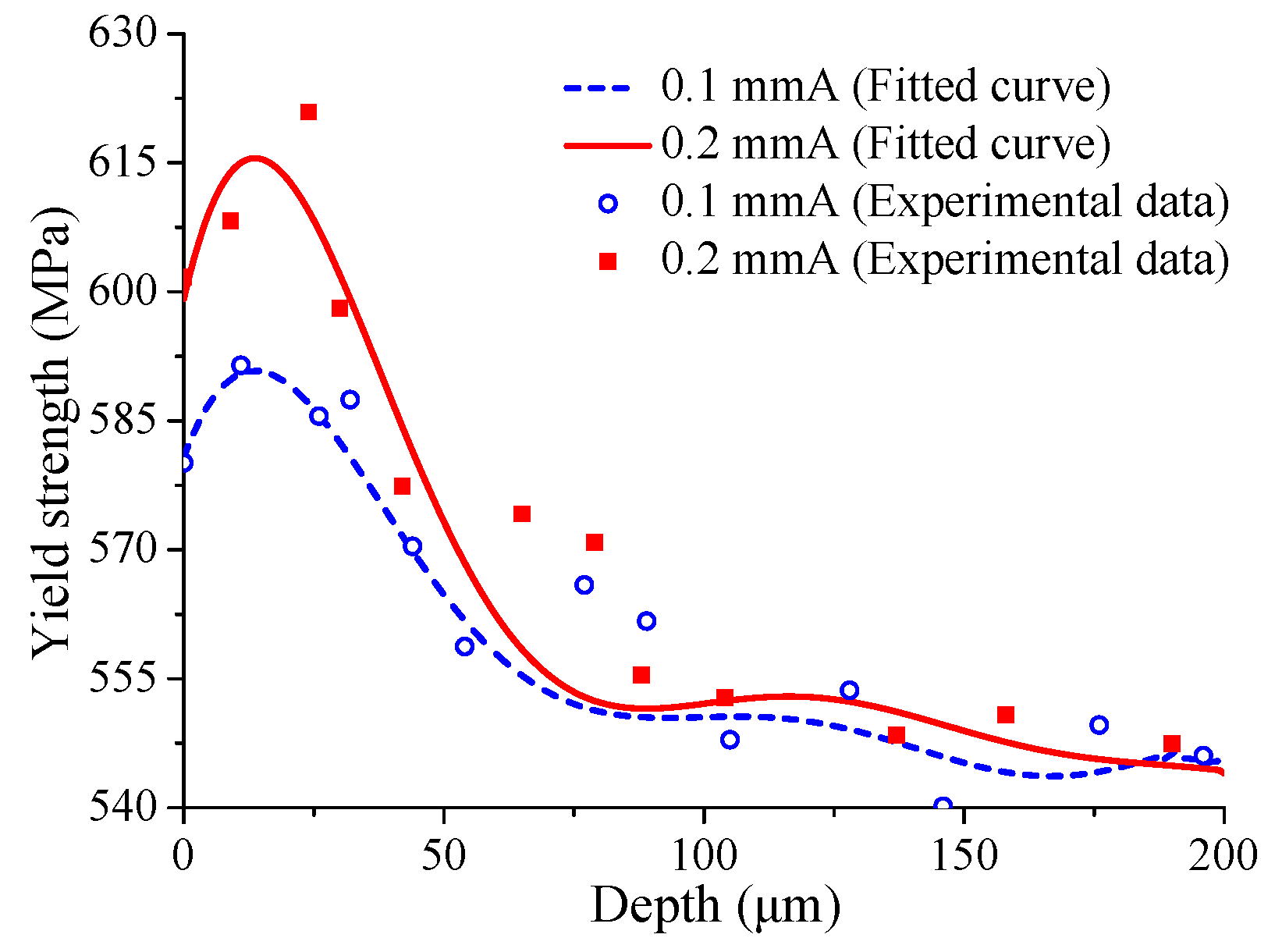 Materials 12 00743 g004 550