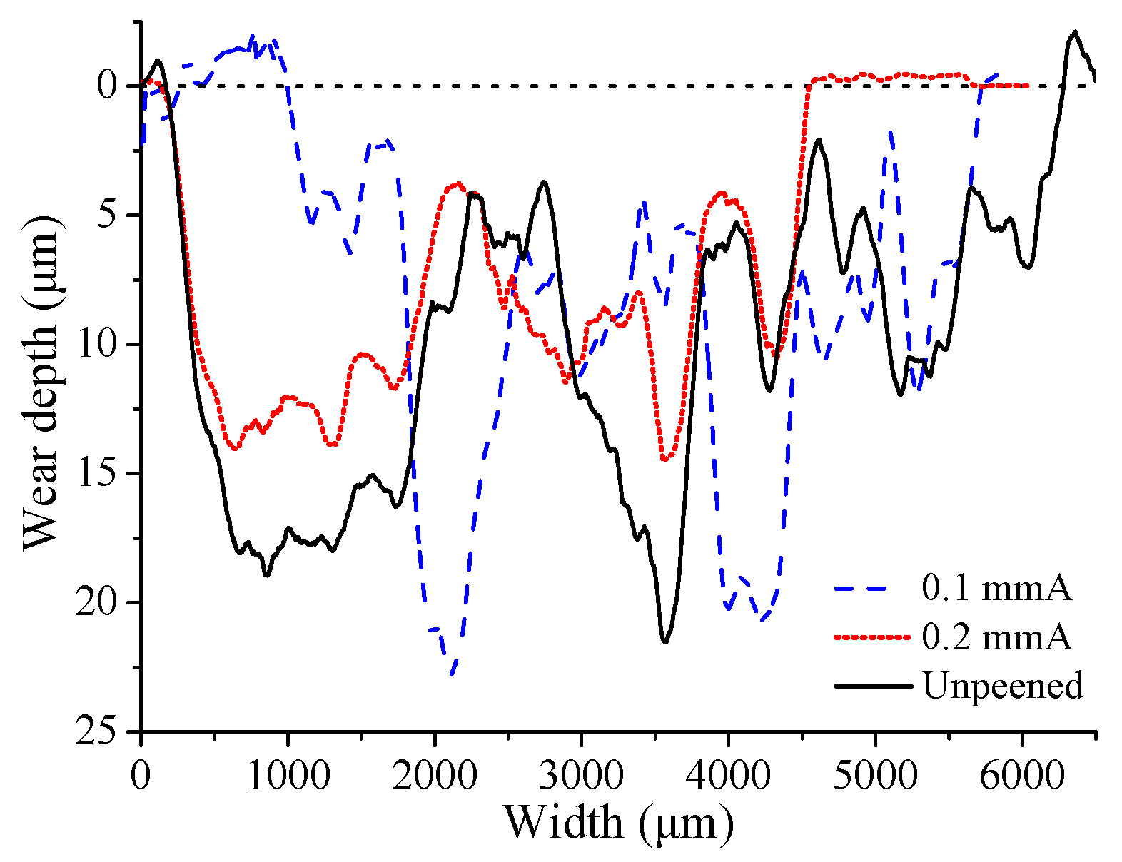 Materials 12 00743 g006 550