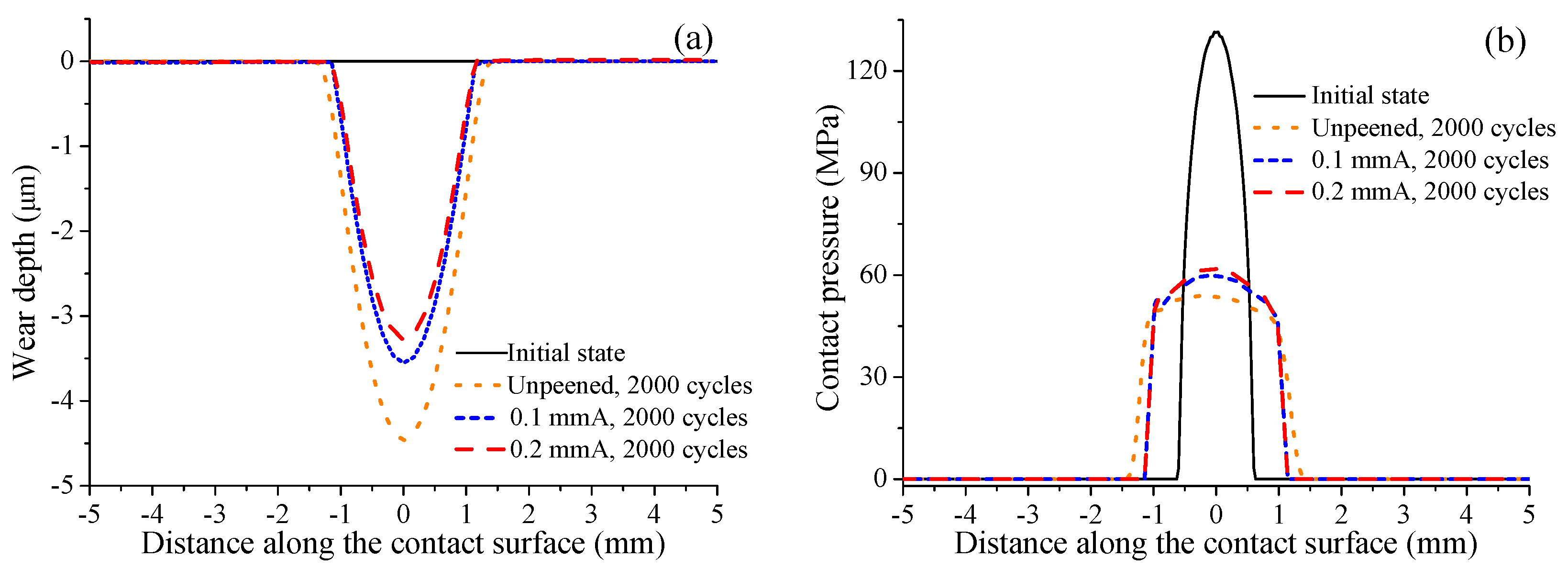 Materials 12 00743 g009 550