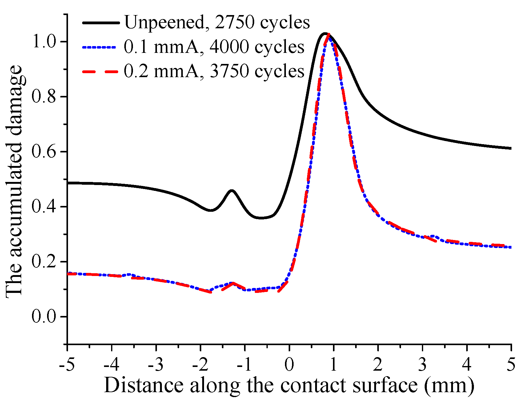 Materials 12 00743 g011 550