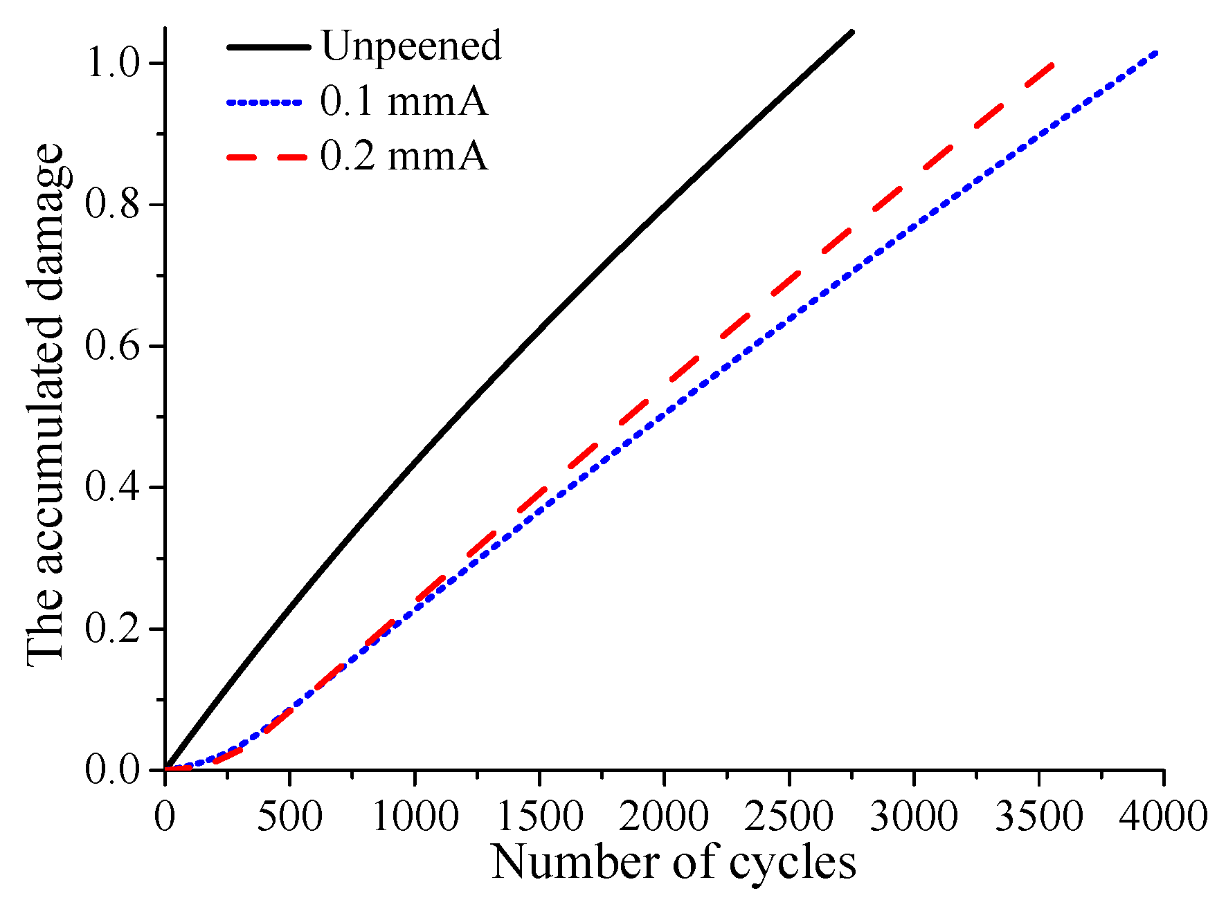 Materials 12 00743 g012 550