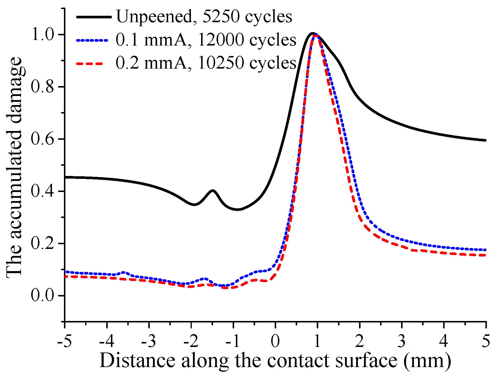 Materials 12 00743 g013 550