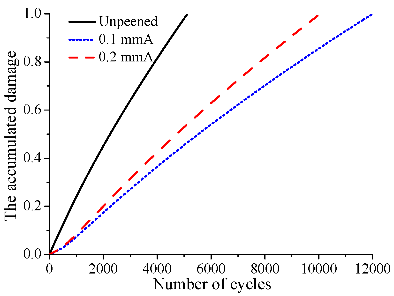 Materials 12 00743 g014 550