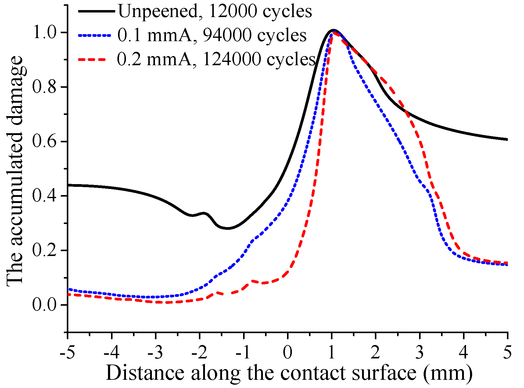 Materials 12 00743 g015 550