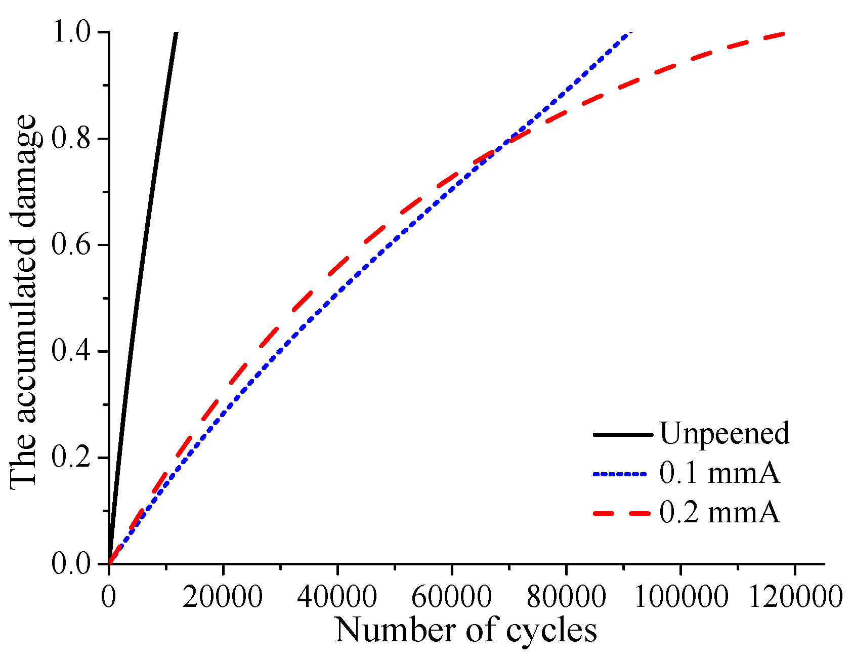 Materials 12 00743 g016 550