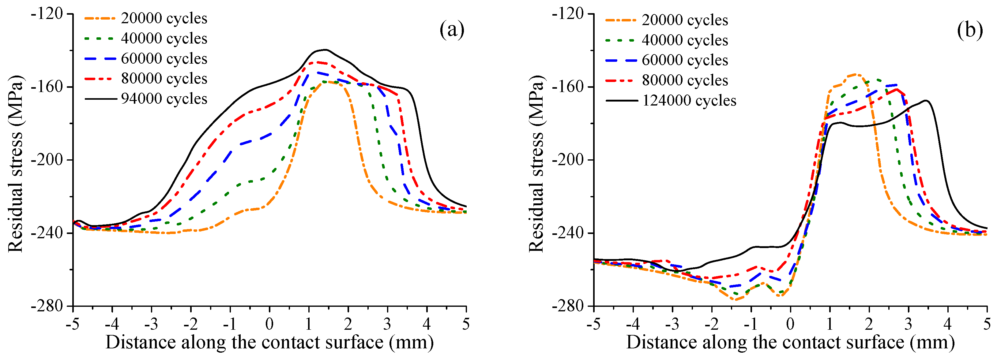 Materials 12 00743 g017 550