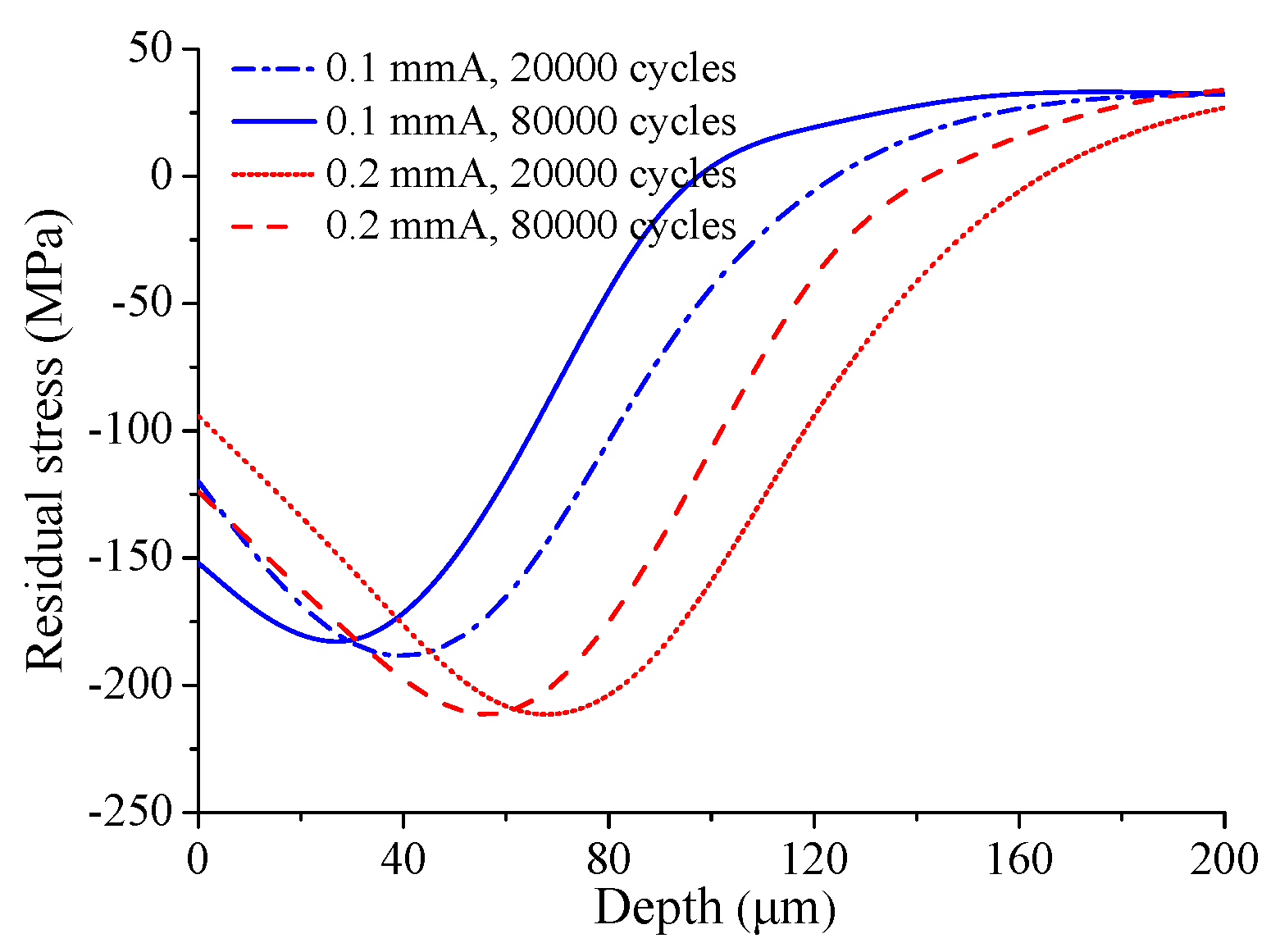 Materials 12 00743 g018 550