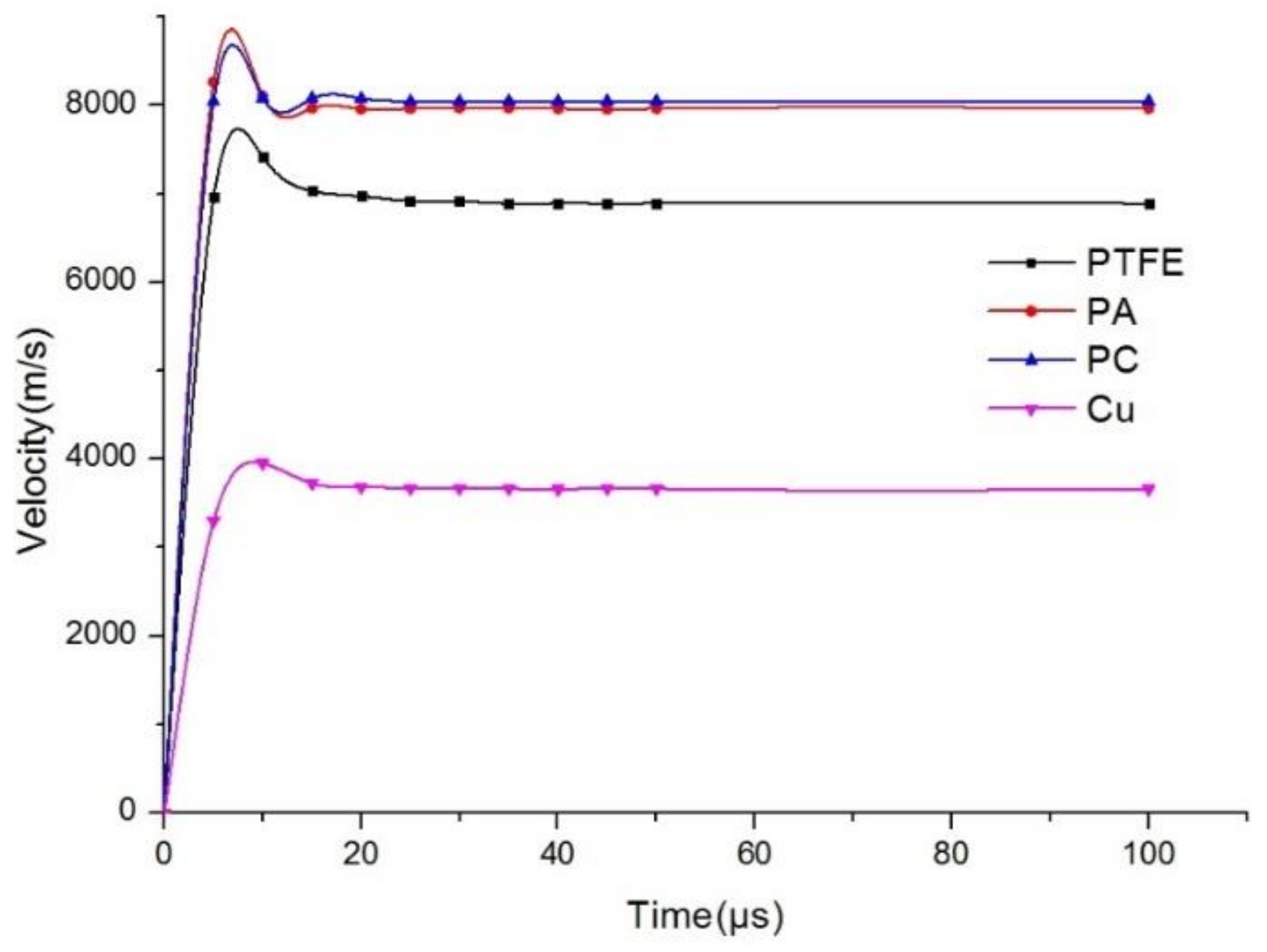 Materials 12 00744 g009 550