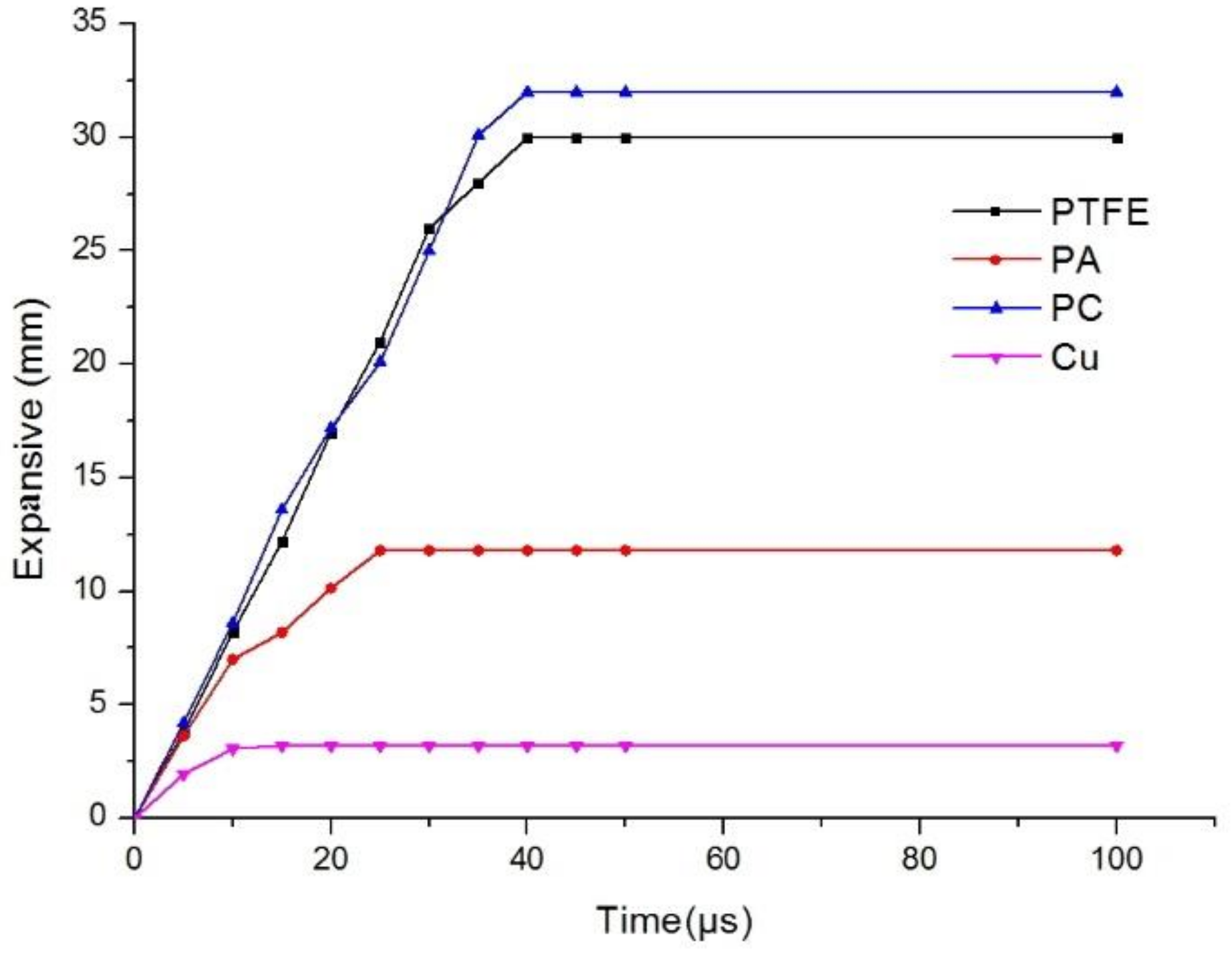 Materials 12 00744 g010 550