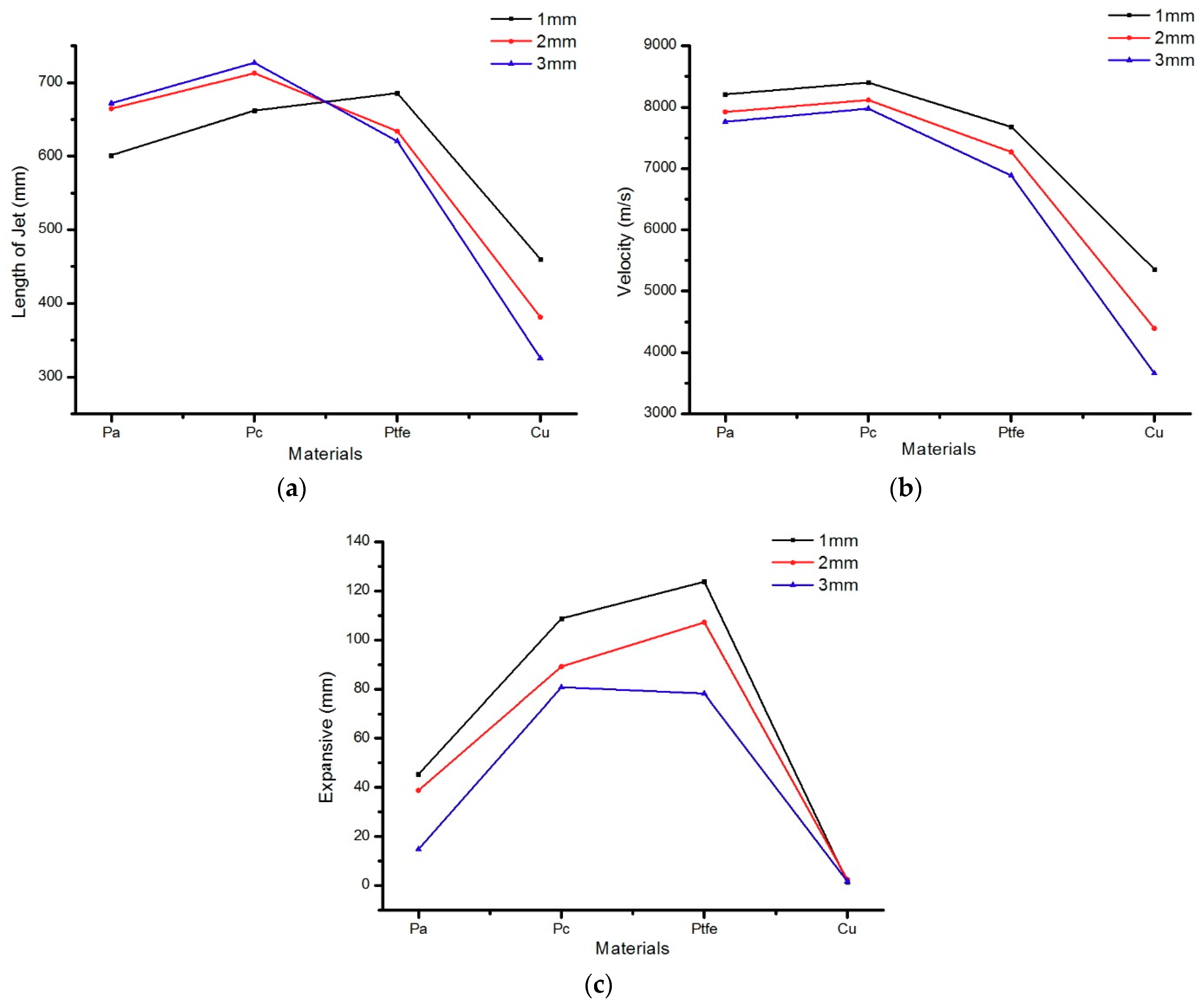 Materials 12 00744 g014 550