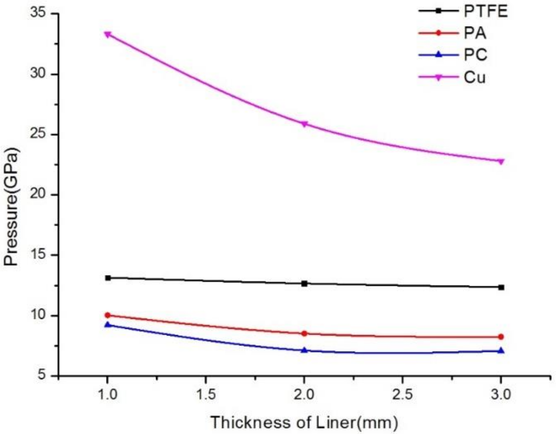 Materials 12 00744 g016 550