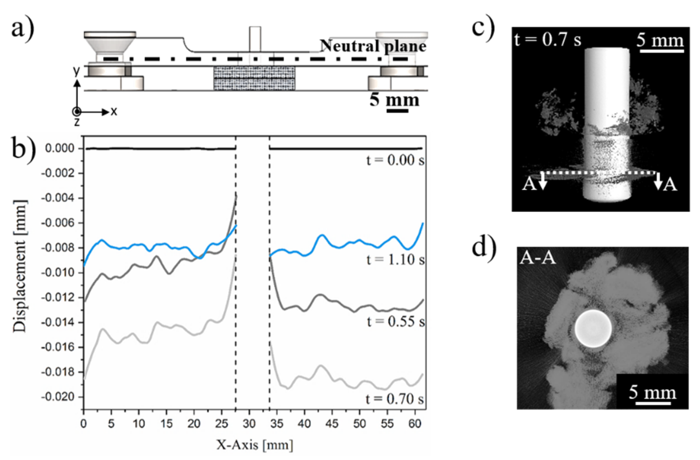 Materials 12 00745 g009