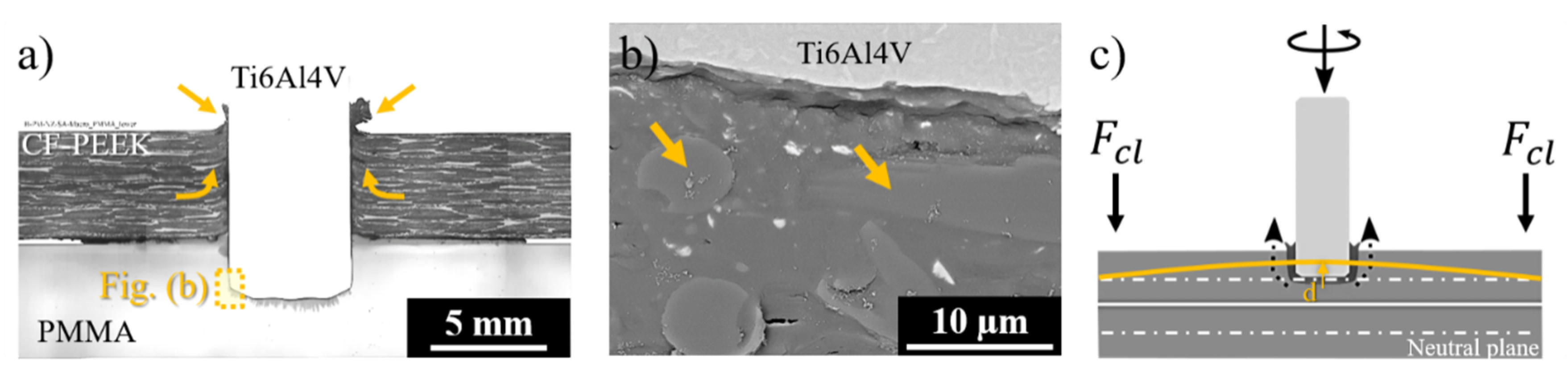 Materials 12 00745 g010
