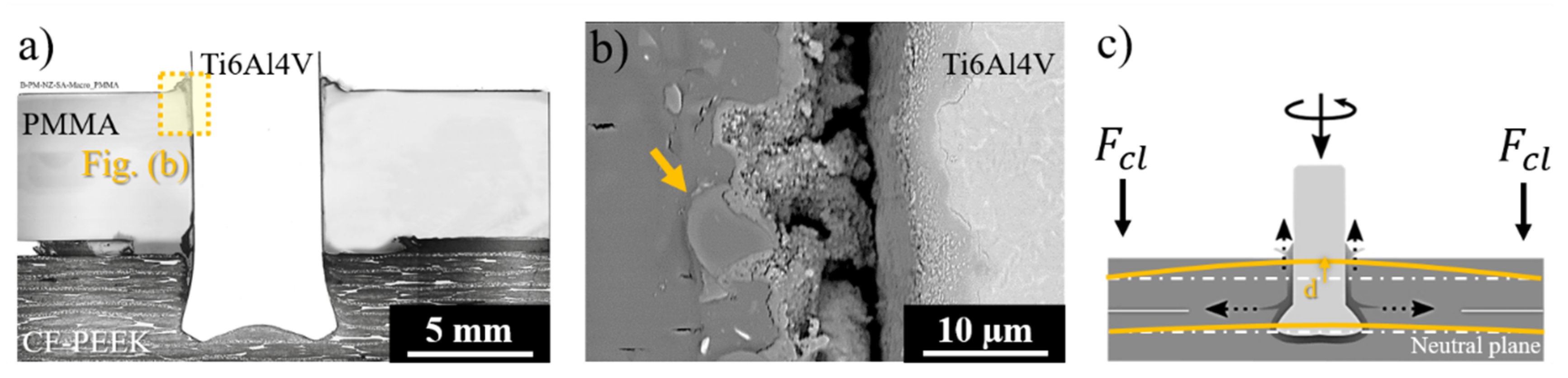 Materials 12 00745 g011