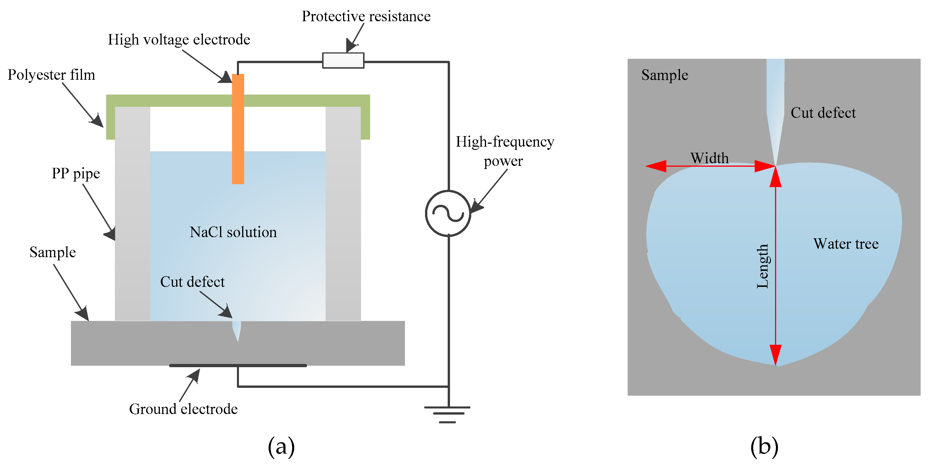 Materials 12 00746 g001 Materials 12 00746 g001