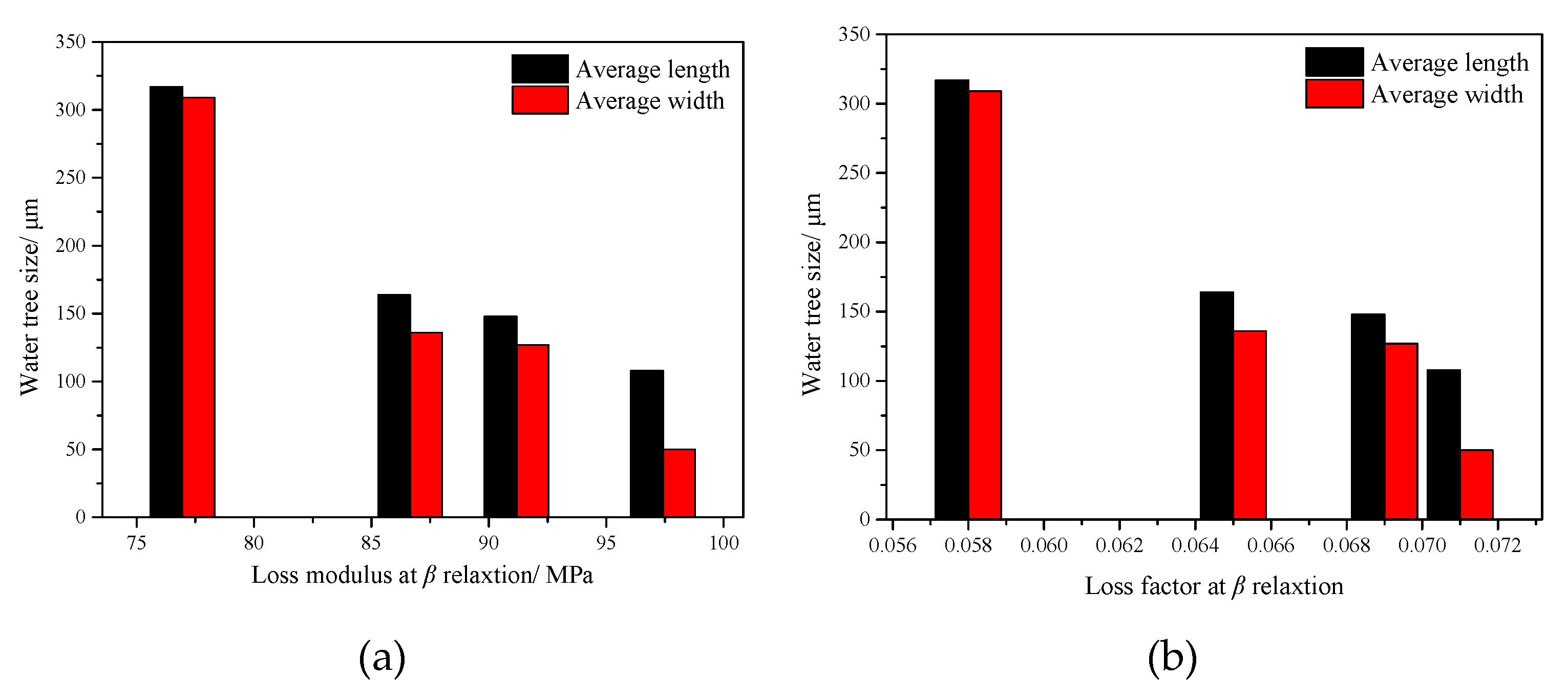 Materials 12 00746 g007 Materials 12 00746 g007