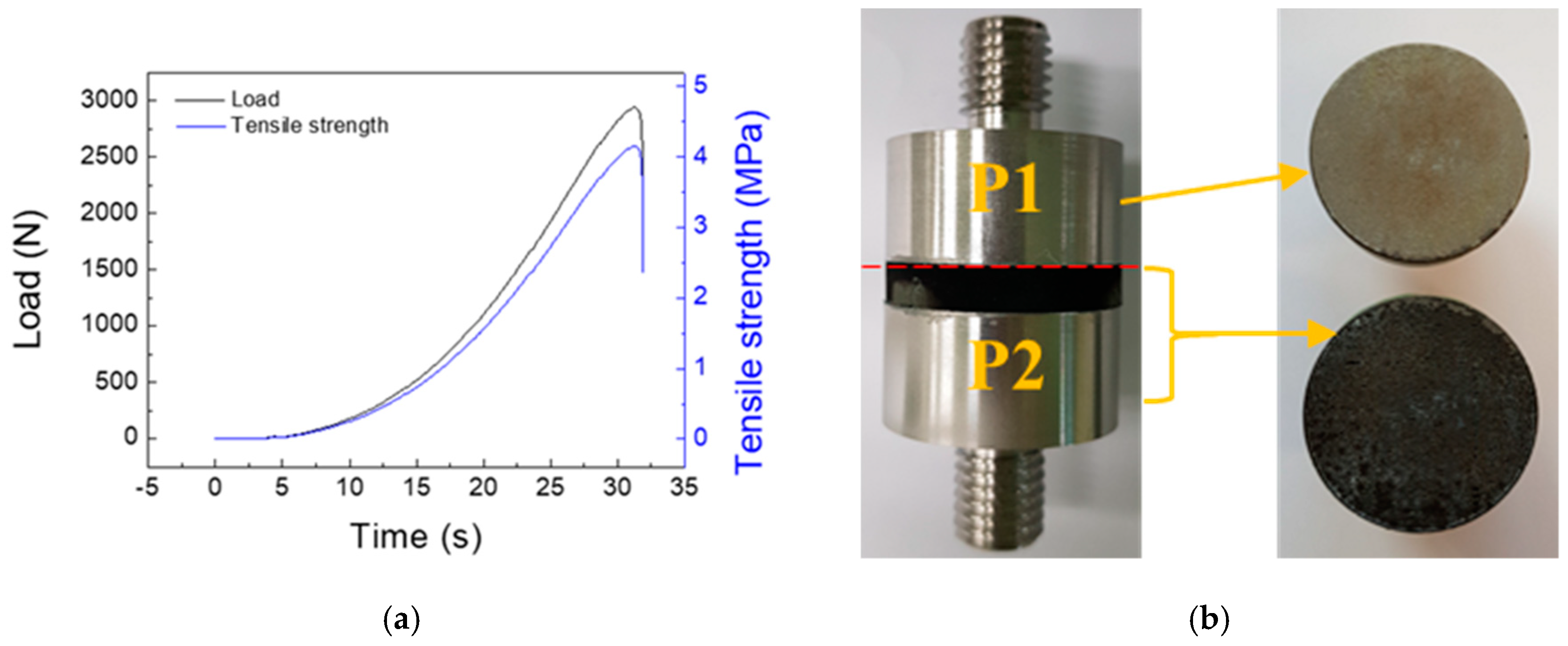 Materials 12 00747 g009