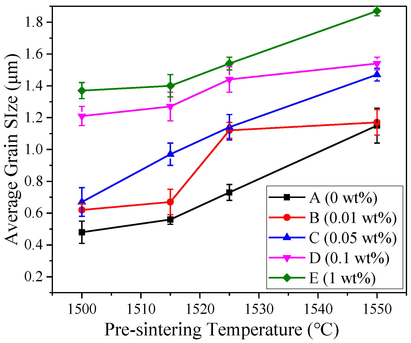 Materials 12 00749 g002