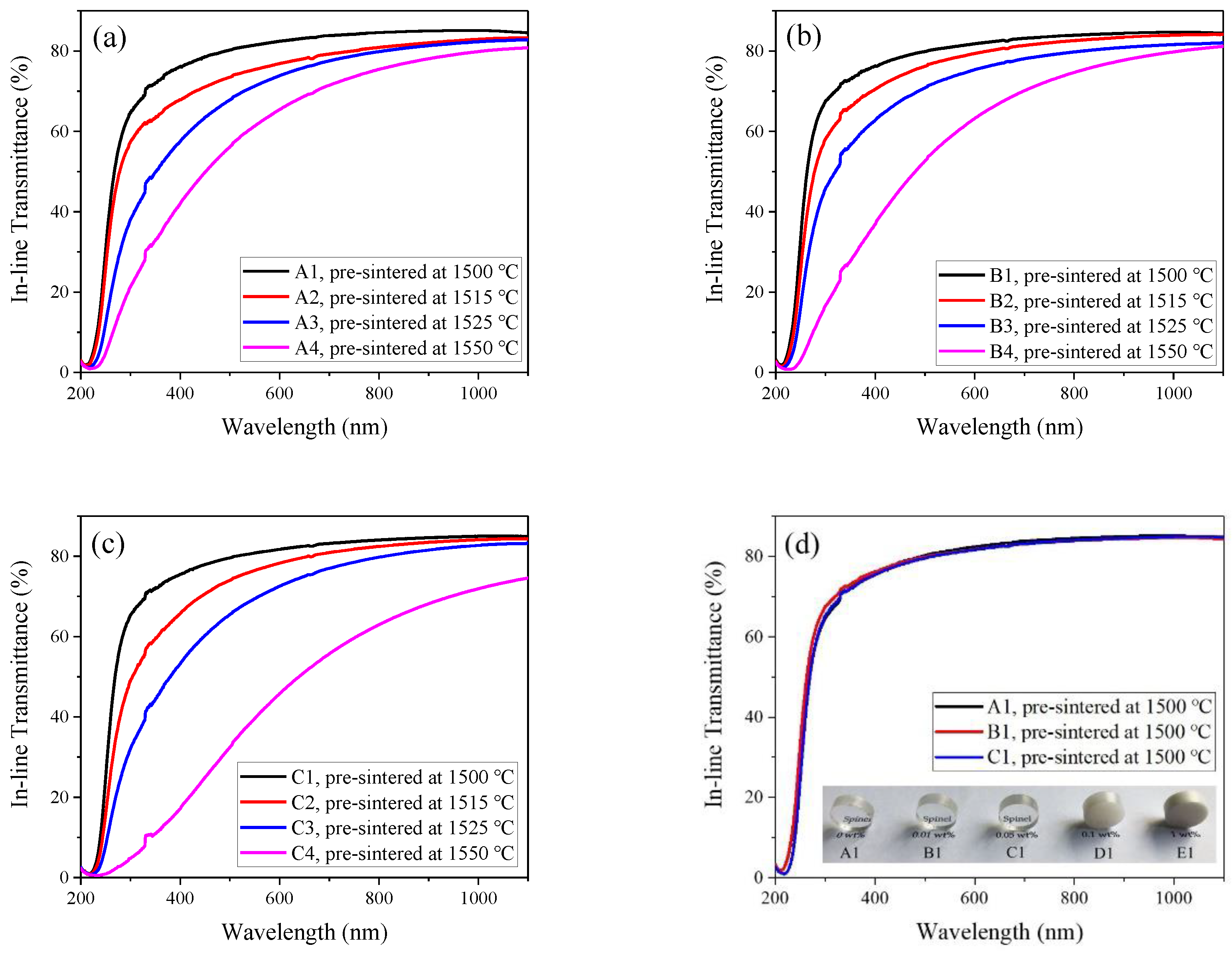 Materials 12 00749 g003