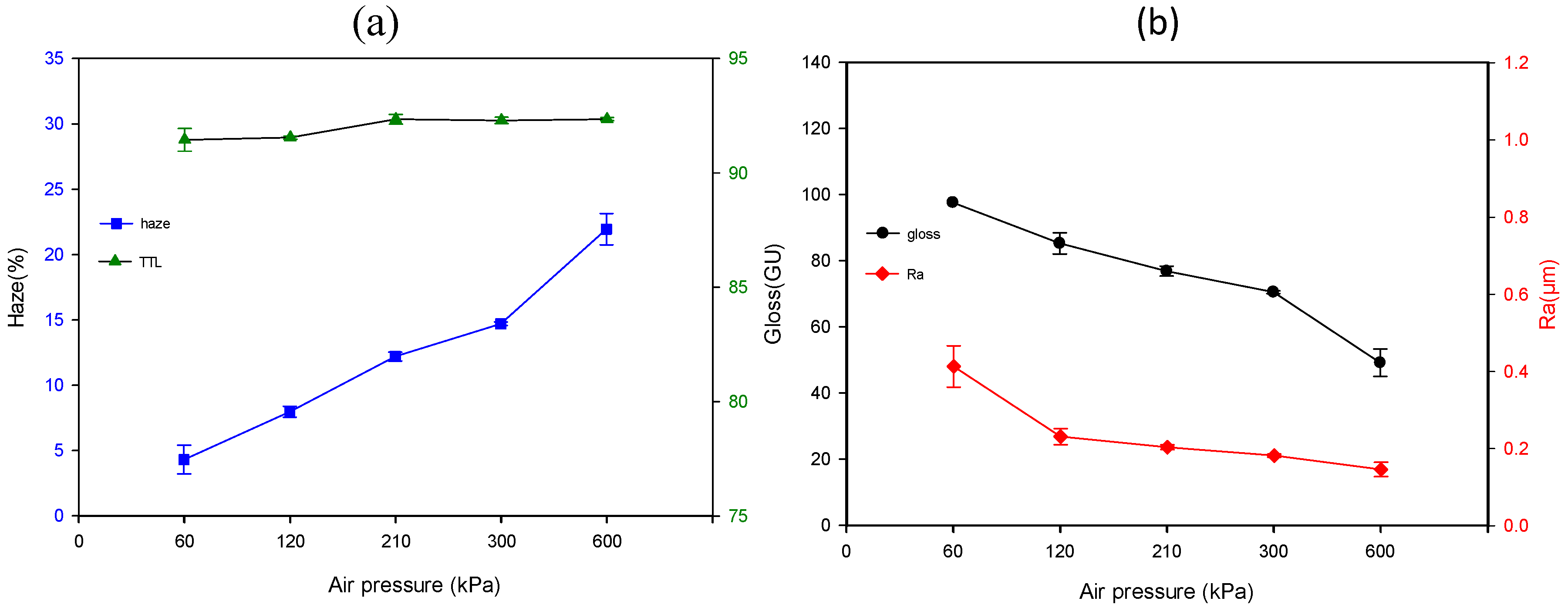 Materials Free Full Text Optimization Of Process Parameters