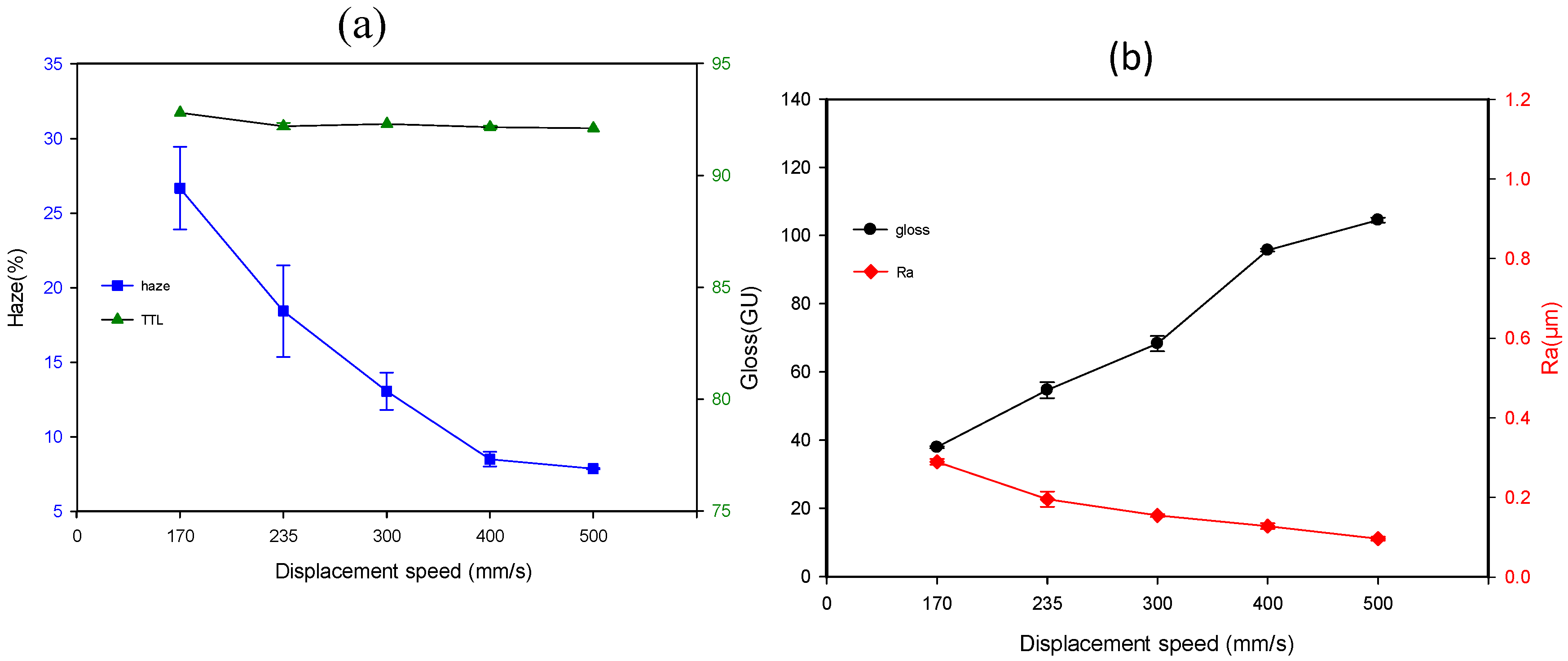 Materials Free Full Text Optimization Of Process Parameters