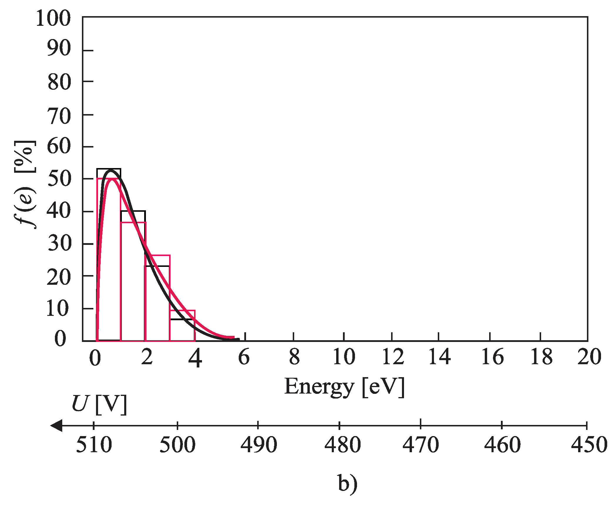 Materials 12 00752 g006b