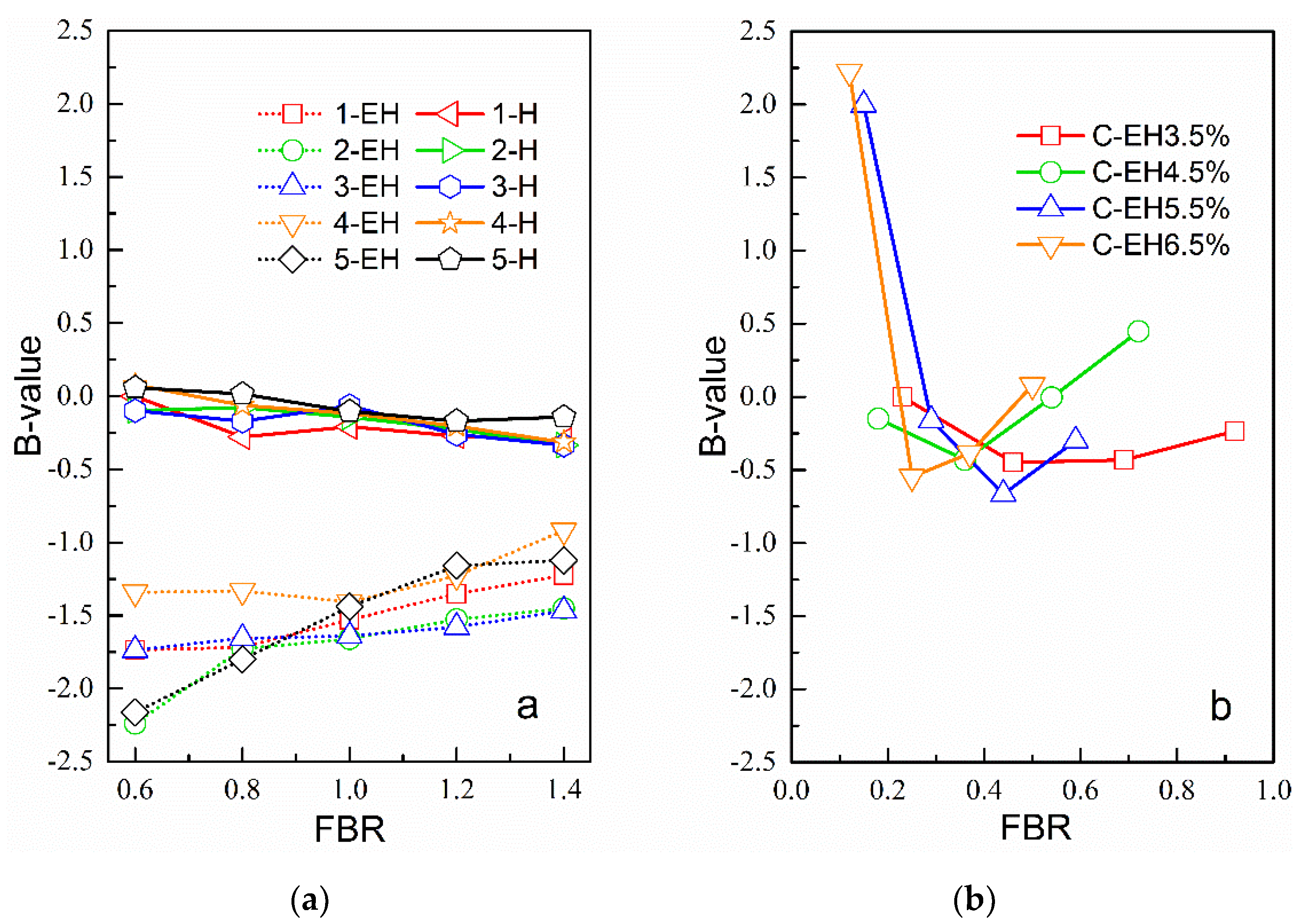 Materials 12 00754 g005