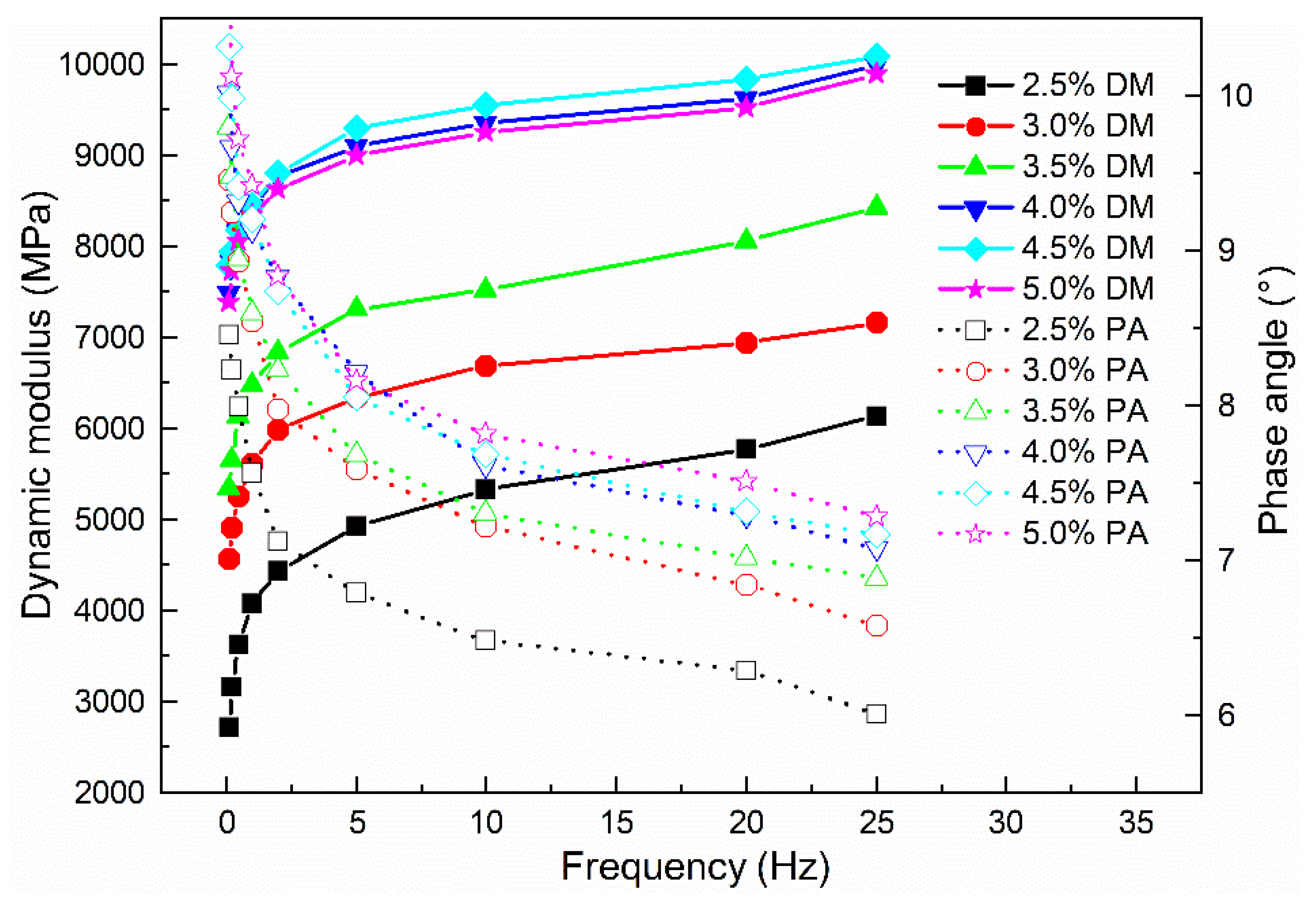 Materials 12 00754 g011