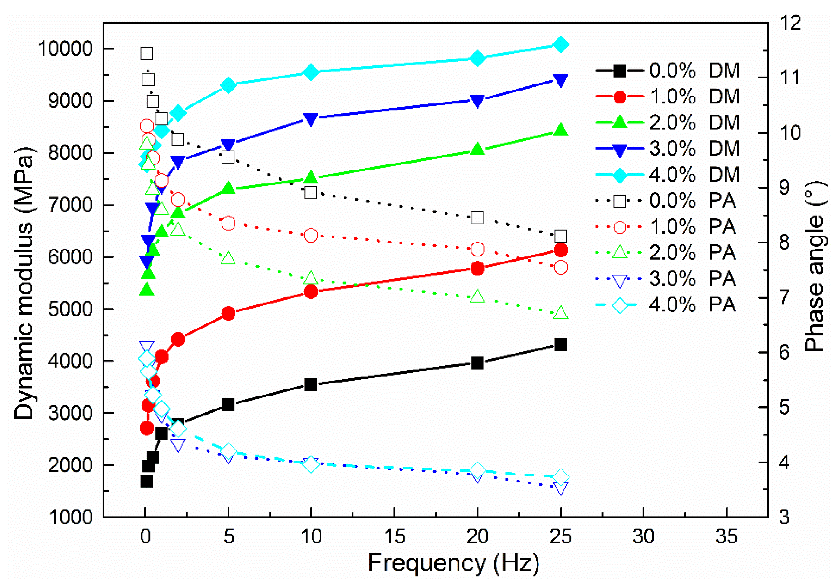Materials 12 00754 g015