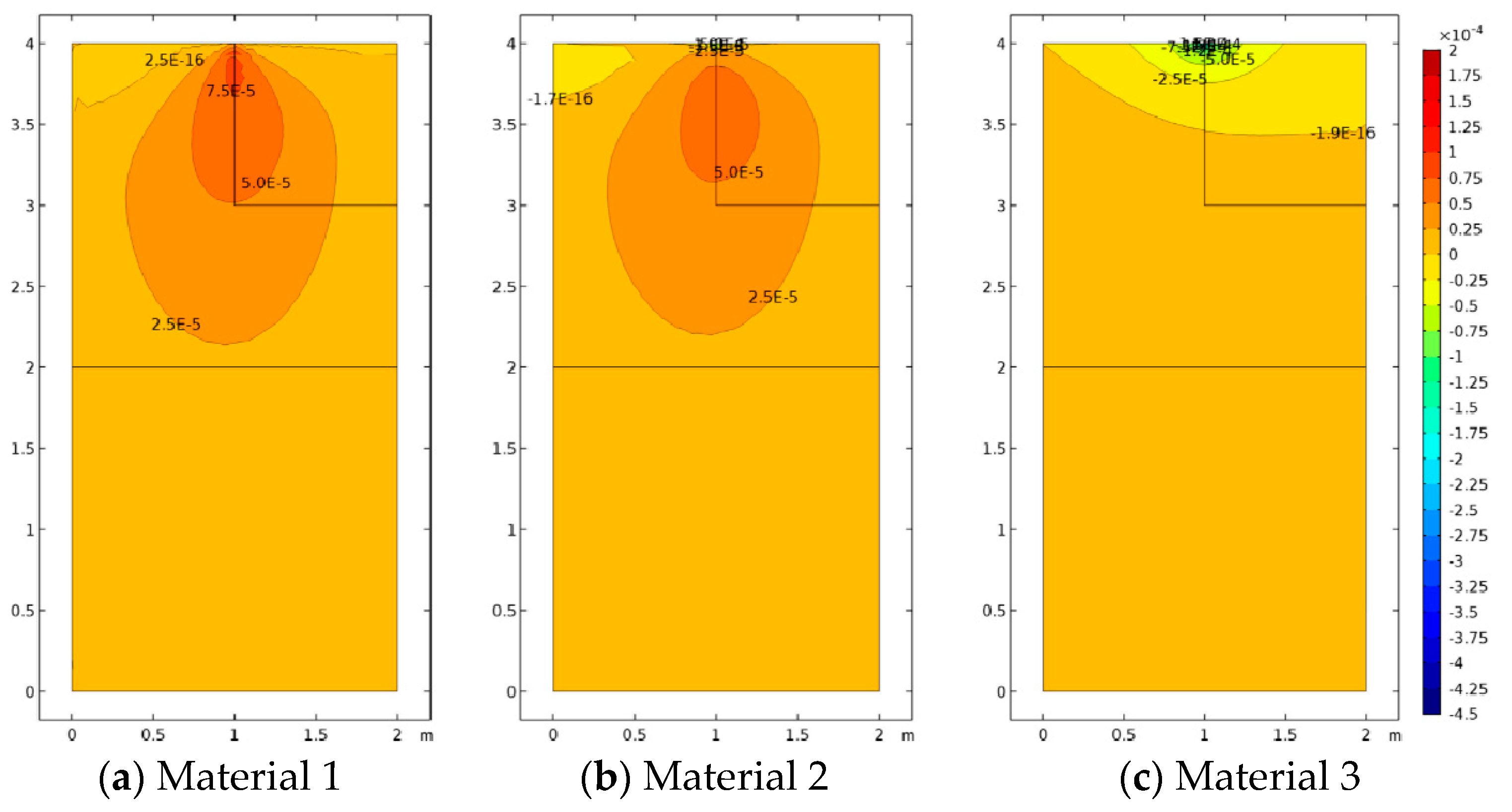 Materials 12 00758 g010a