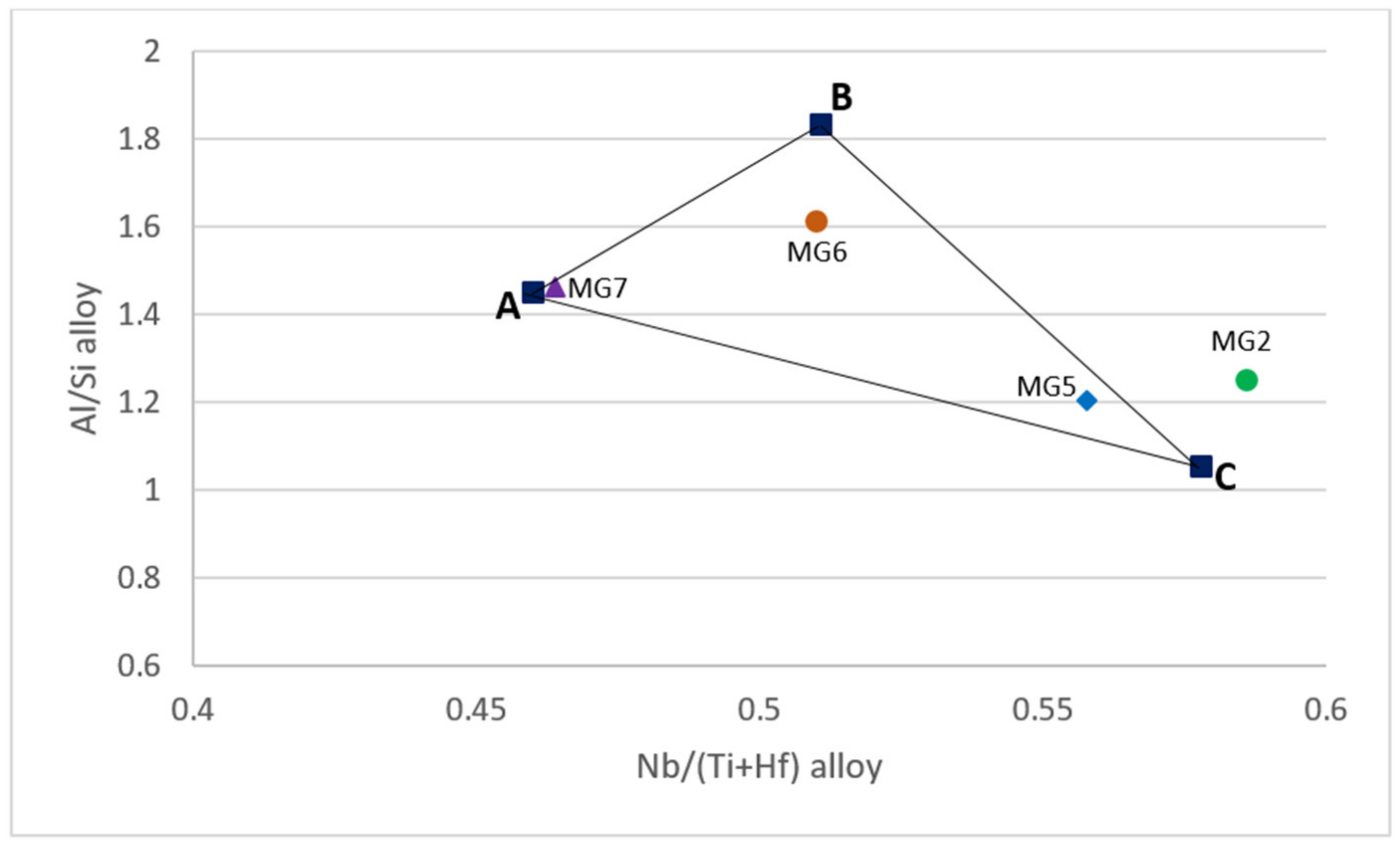 Materials 12 00759 g001 550