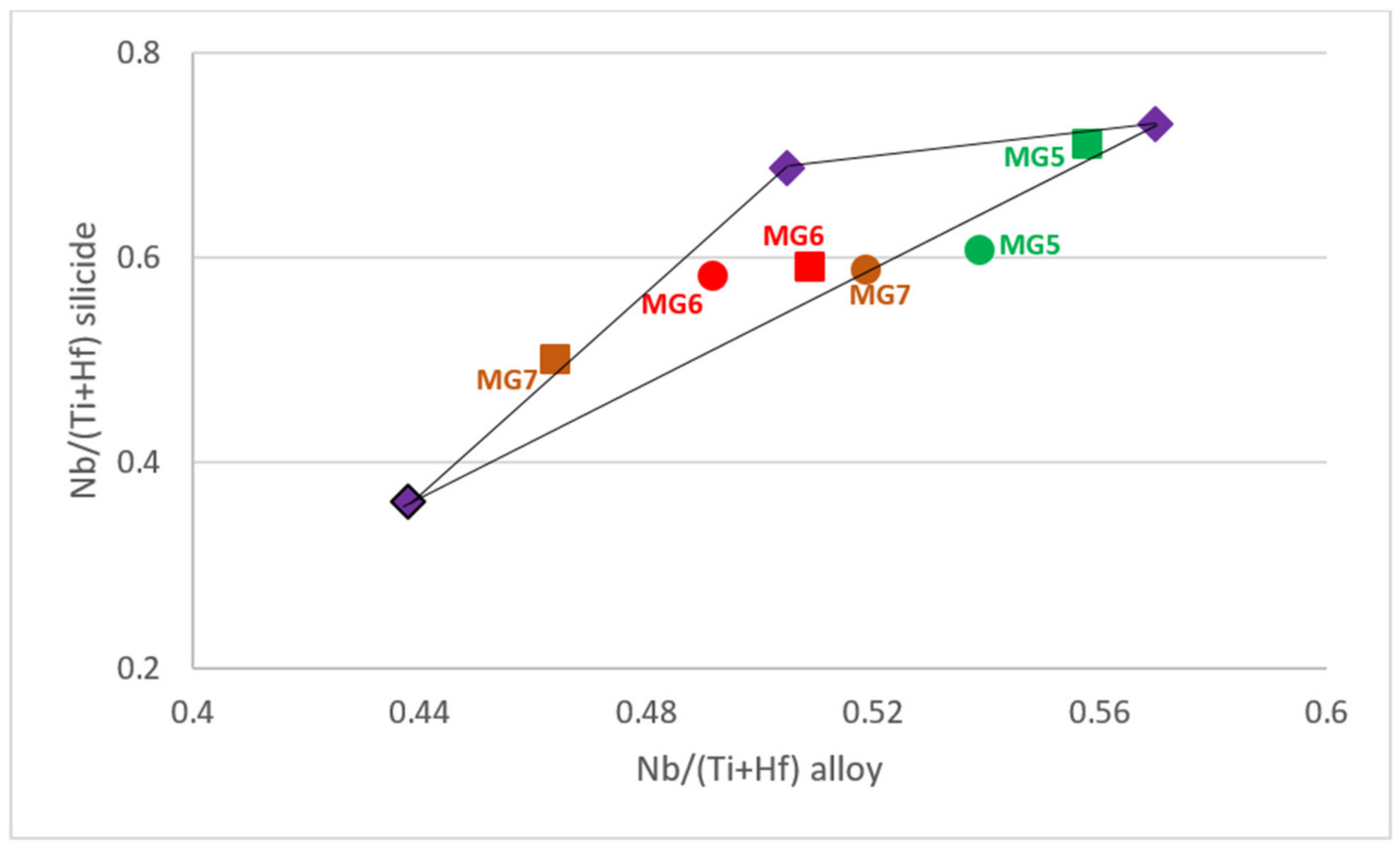 Materials 12 00759 g002 550