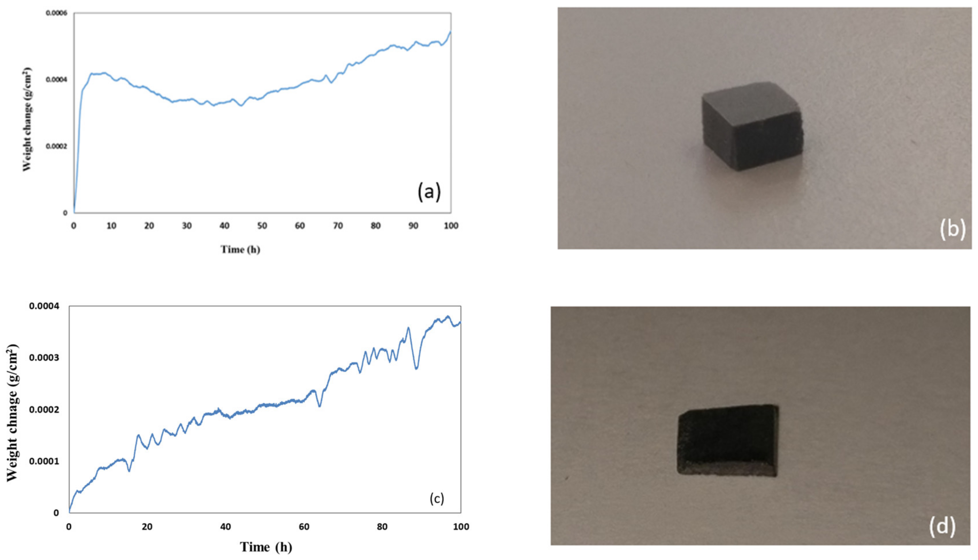 Materials 12 00759 g007 550
