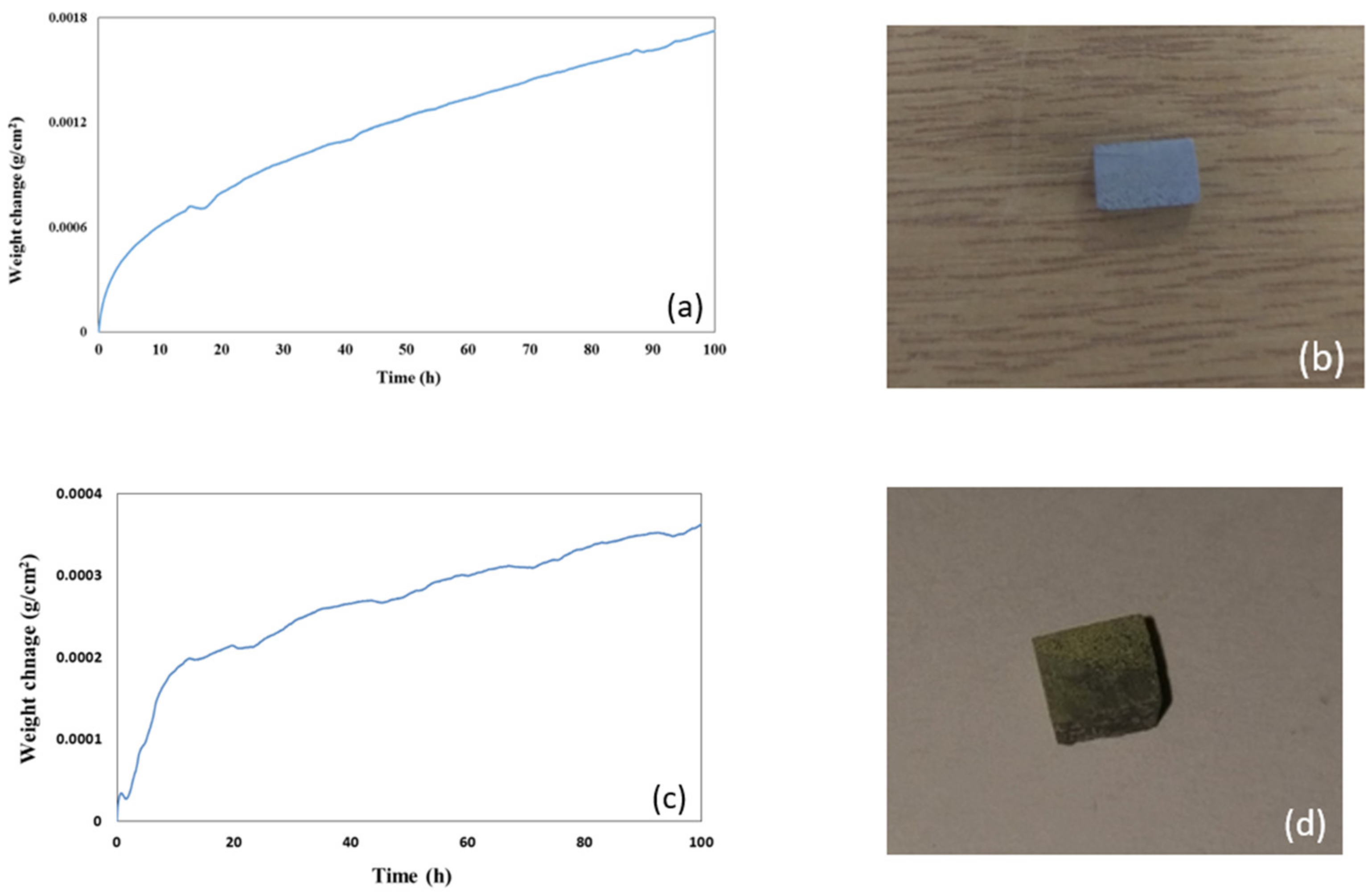 Materials 12 00759 g008 550