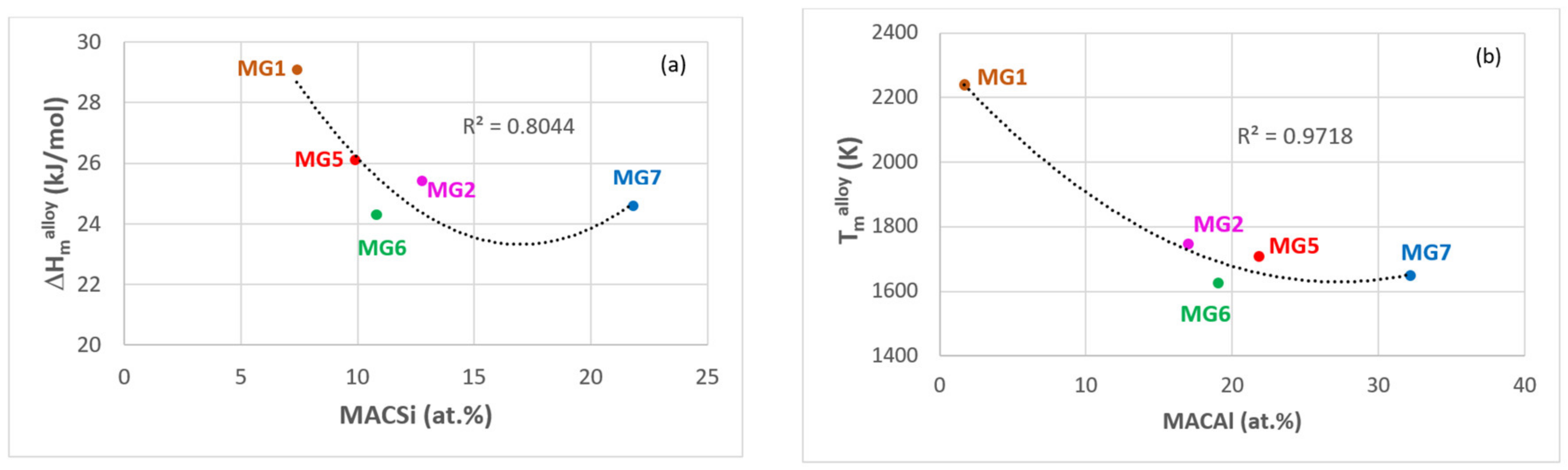 Materials 12 00759 g014 550