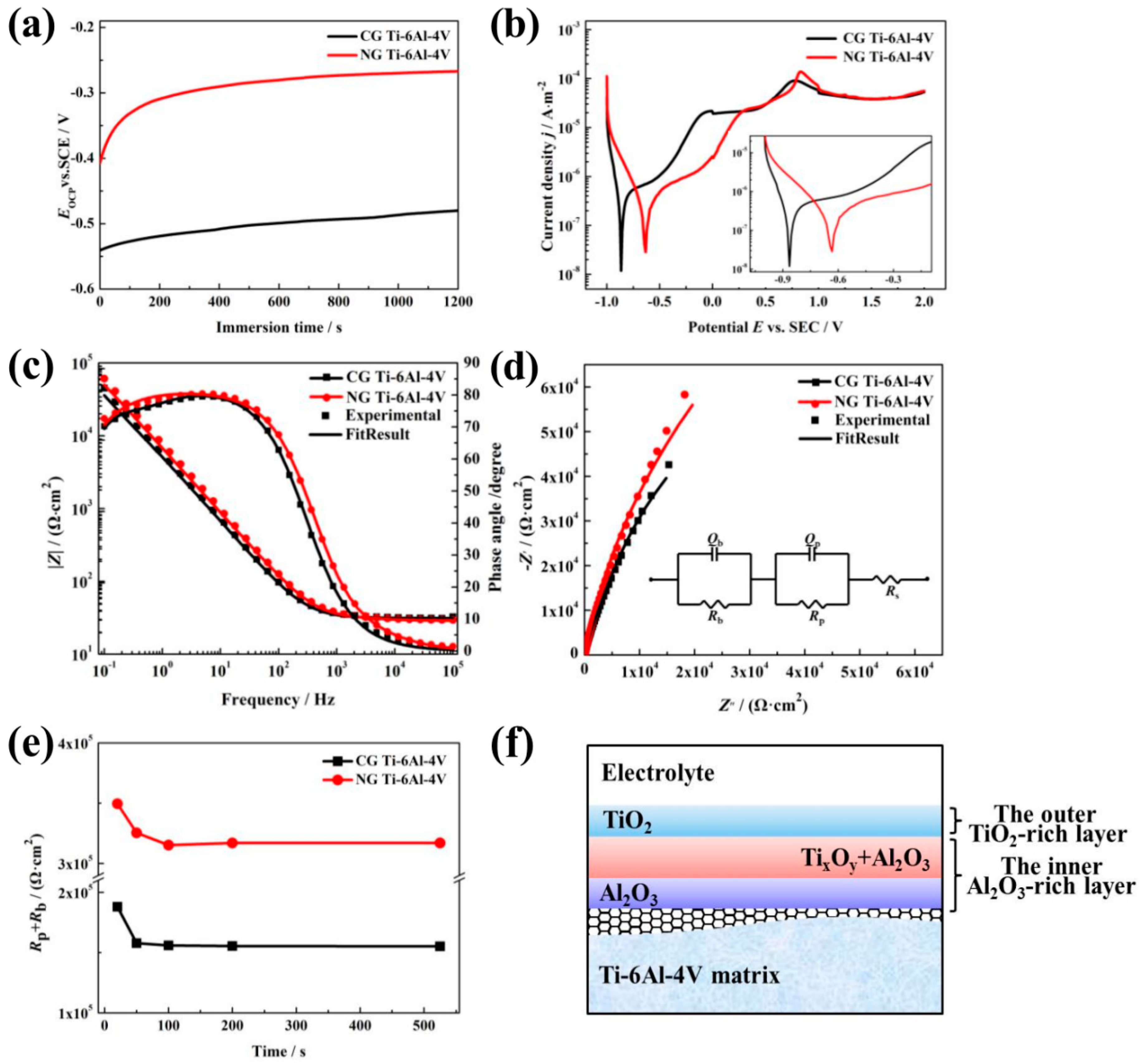 Materials 12 00760 g002 Materials 12 00760 g002