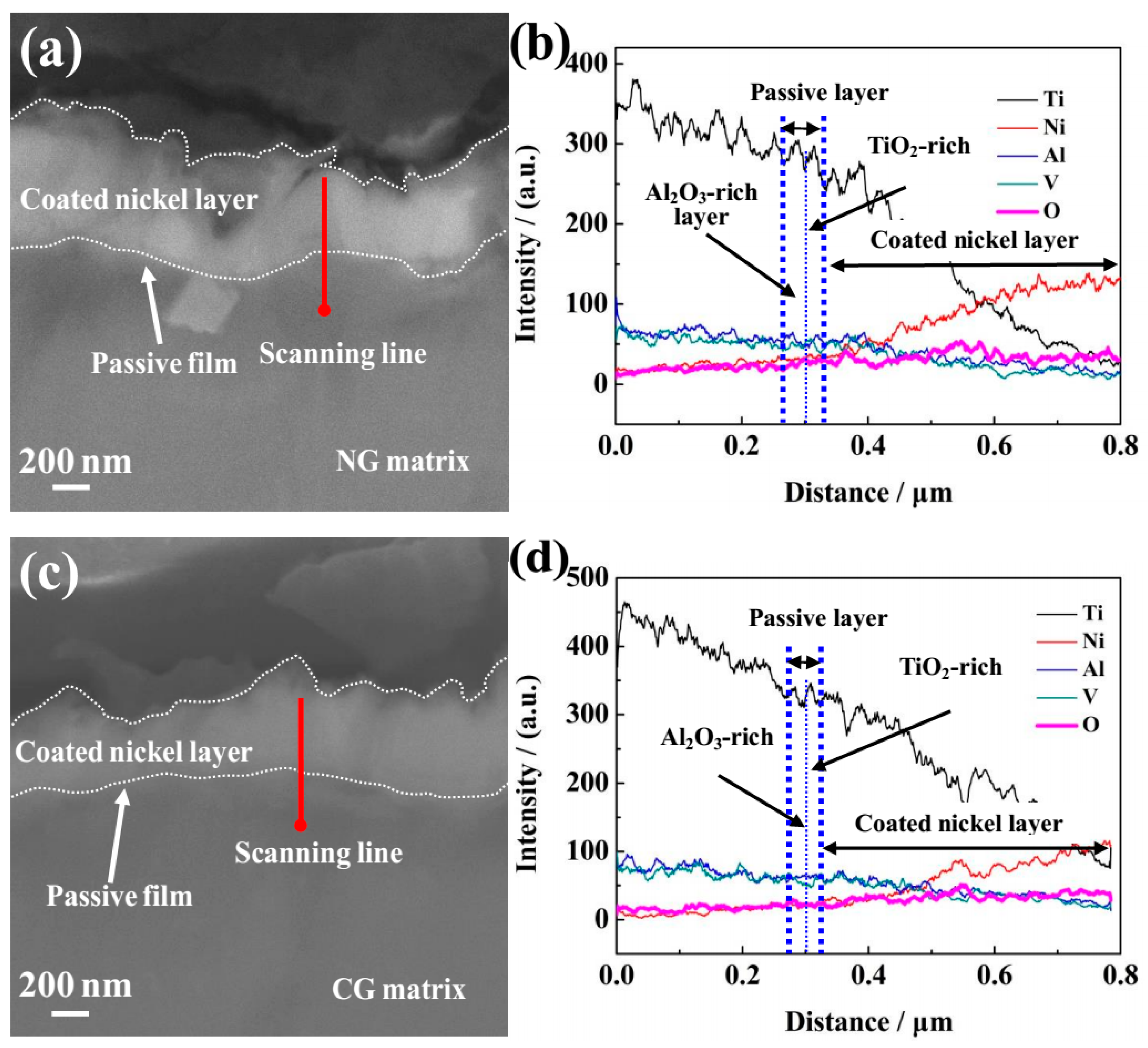 Materials 12 00760 g005 Materials 12 00760 g005