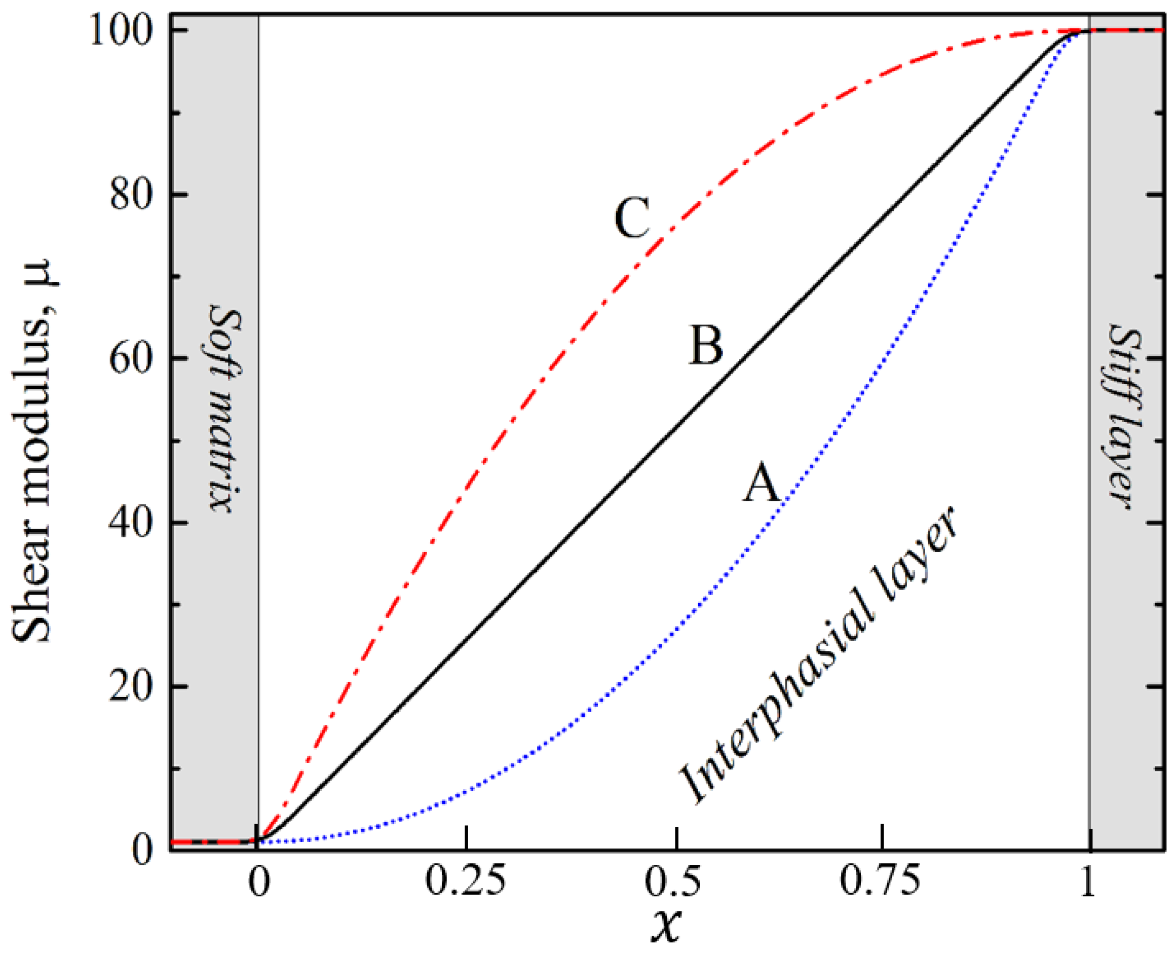 Materials 12 00763 g002