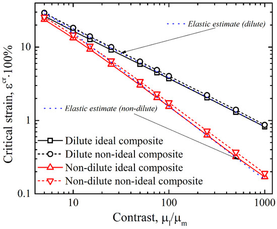 Materials | Special Issue : Soft Materials