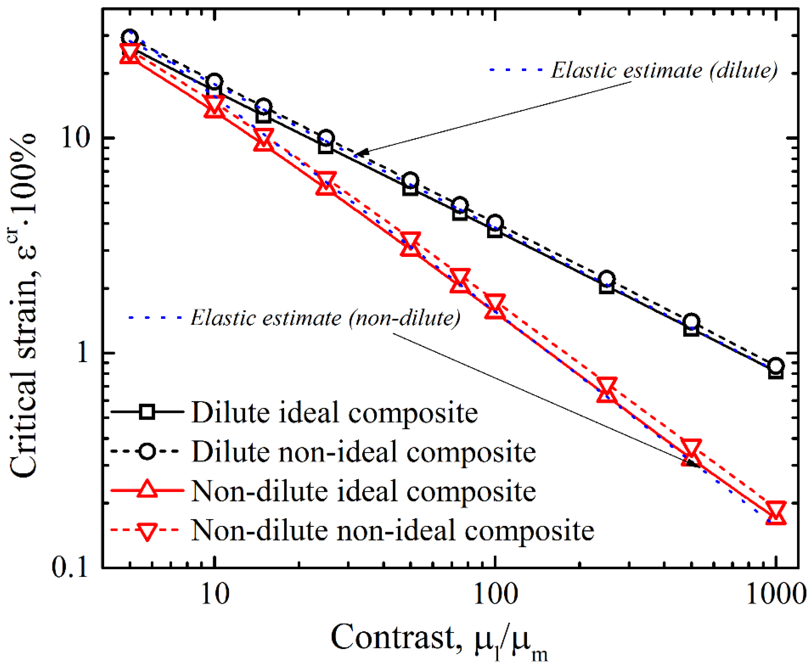 Materials 12 00763 g004