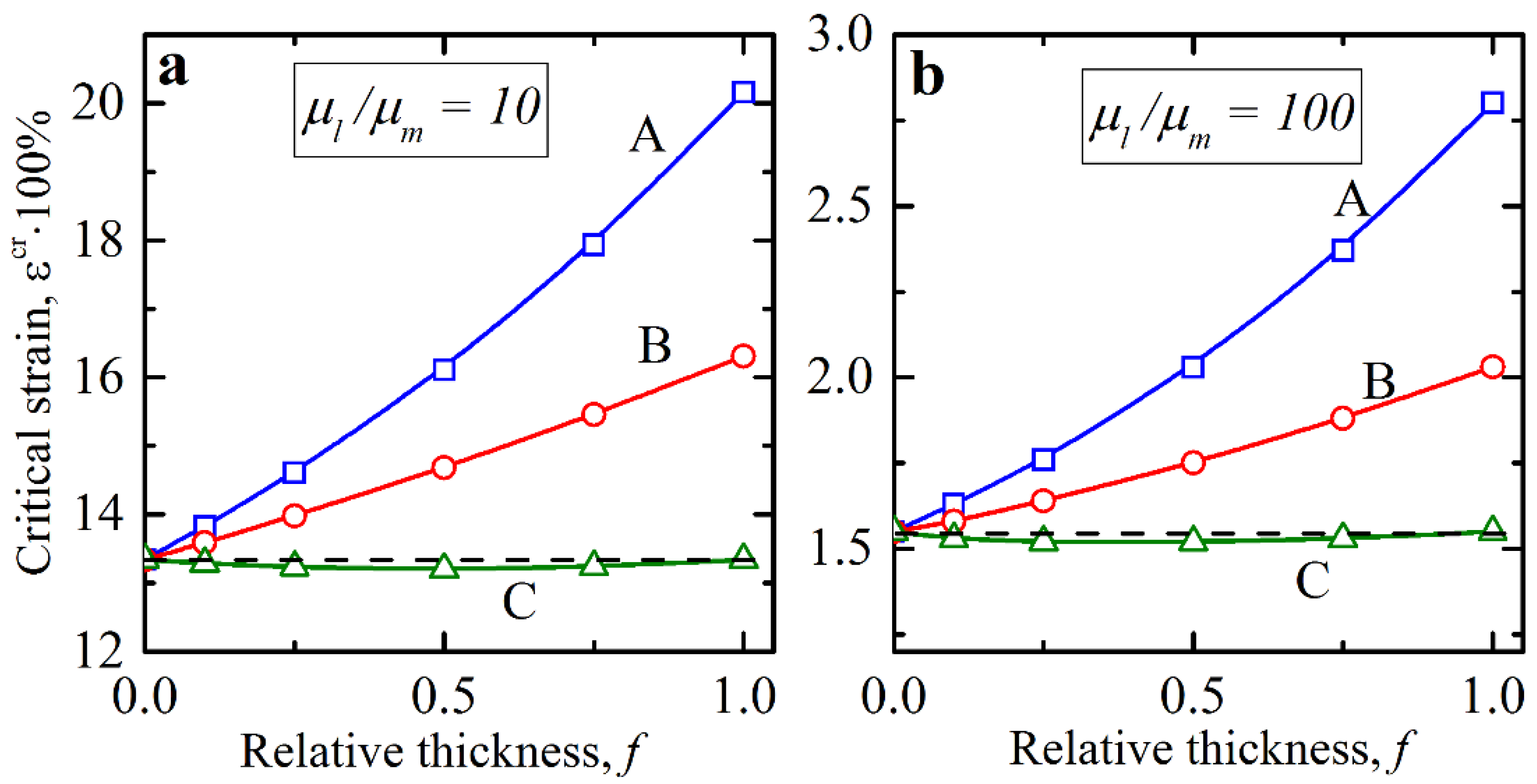 Materials 12 00763 g005