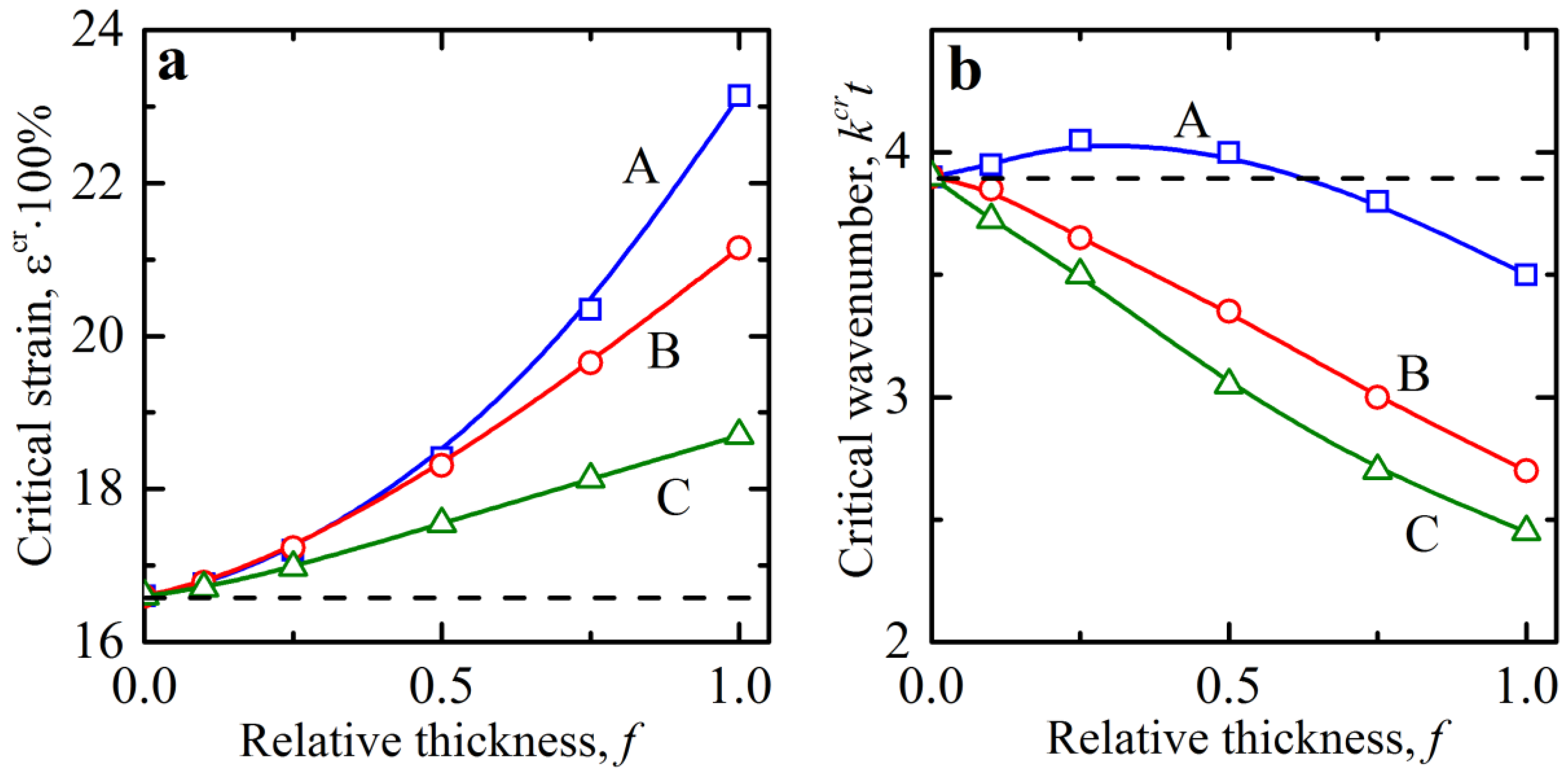 Materials 12 00763 g006