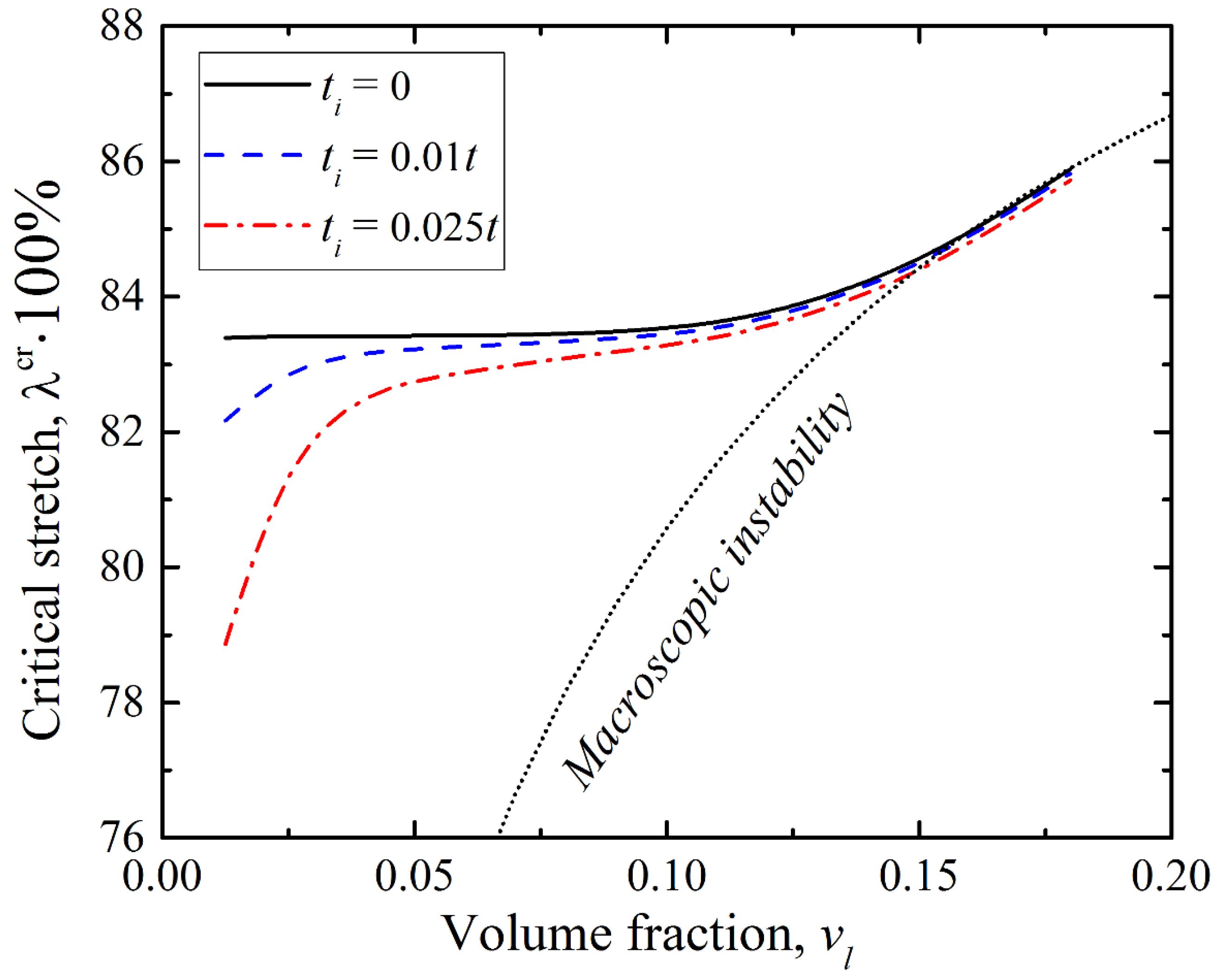 Materials 12 00763 g007