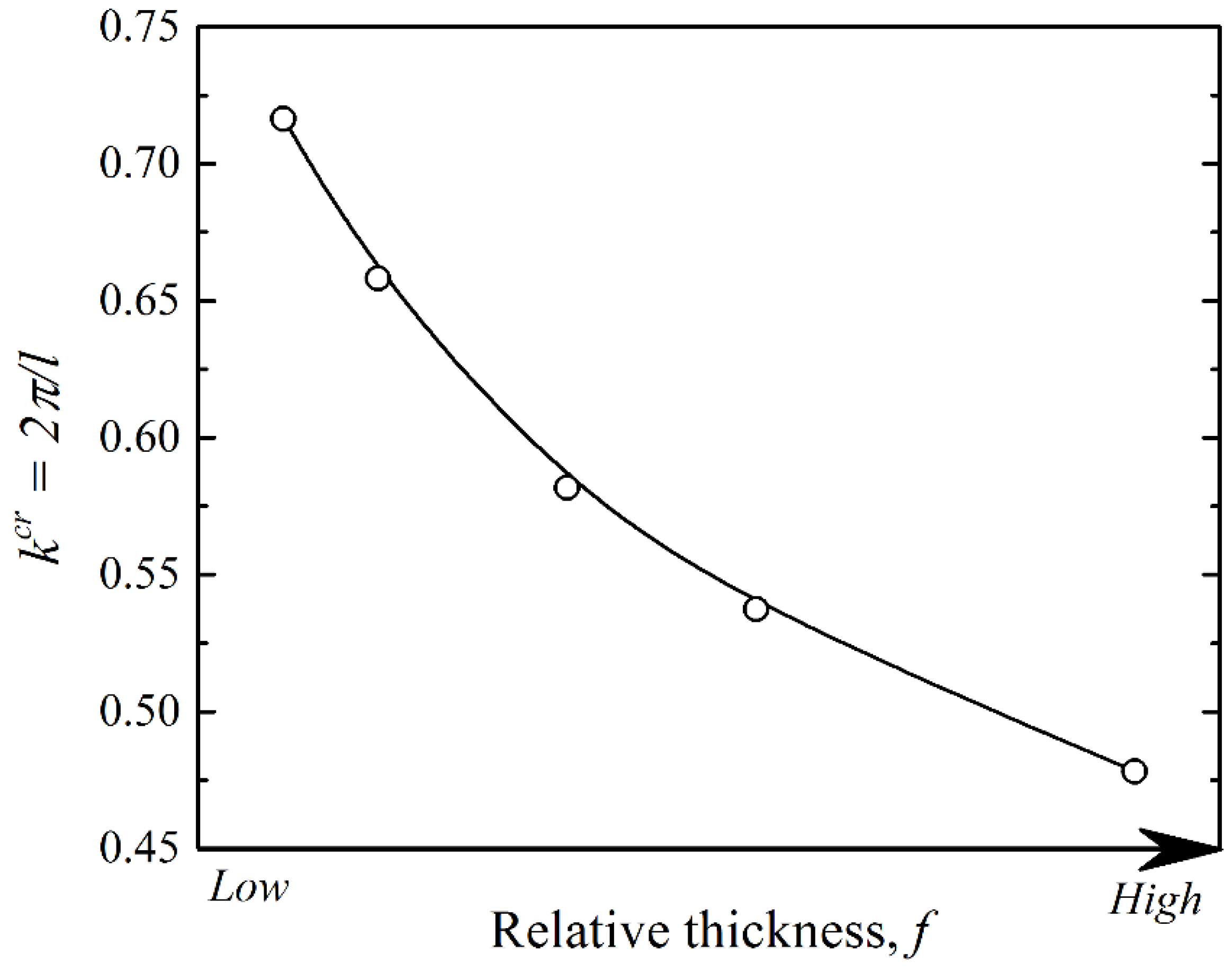 Materials 12 00763 g0a1
