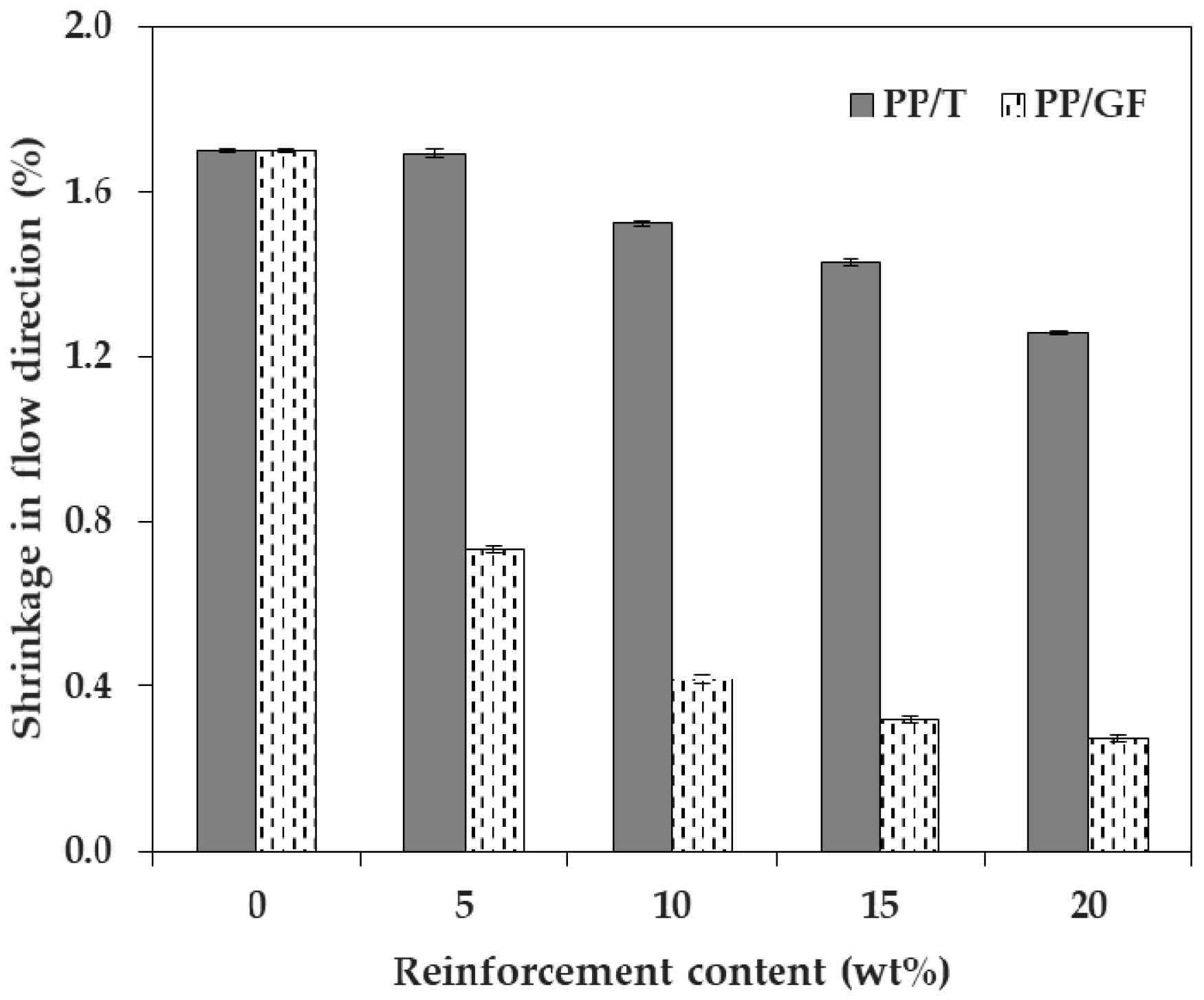 Materials 12 00764 g002