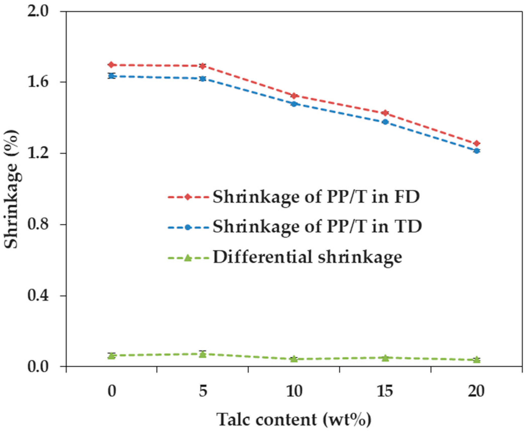 Materials 12 00764 g006