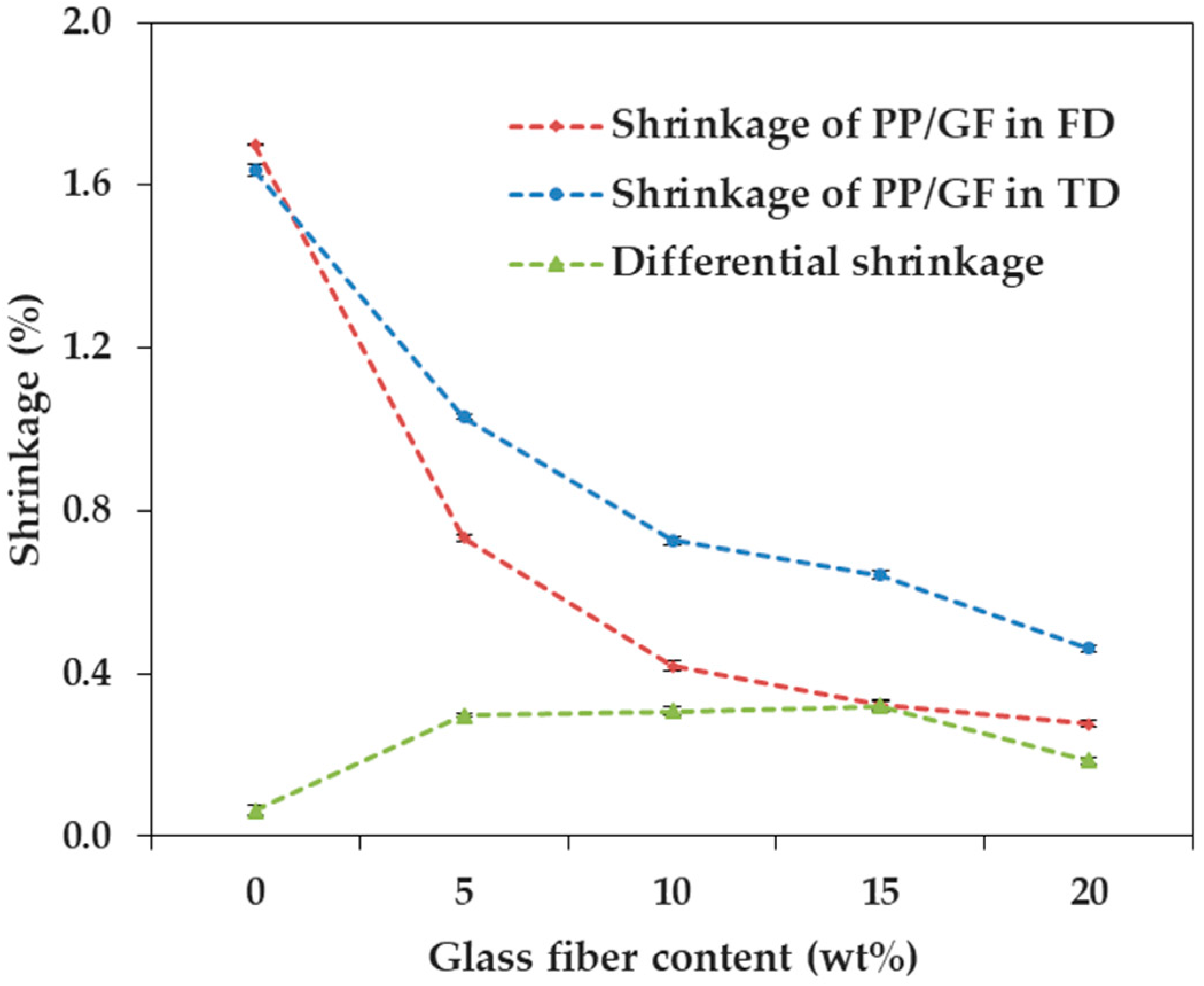 Materials 12 00764 g007