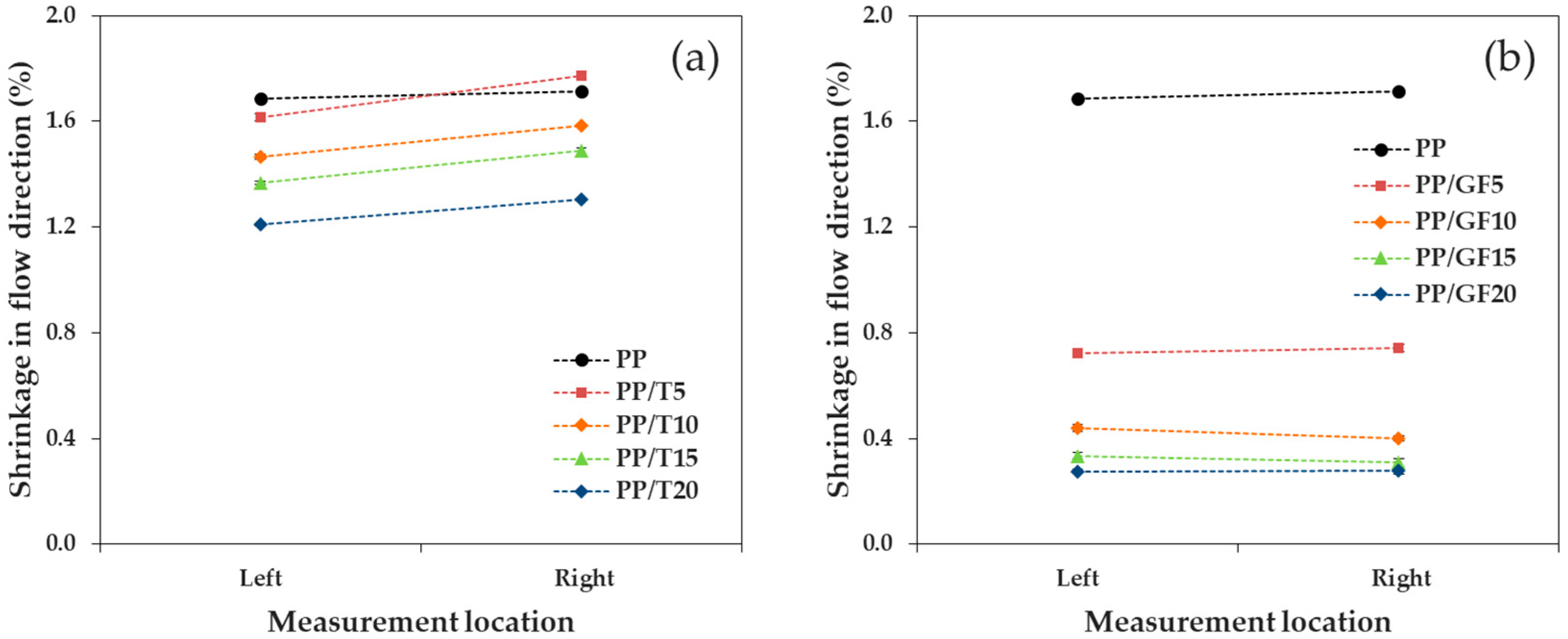 Materials 12 00764 g009